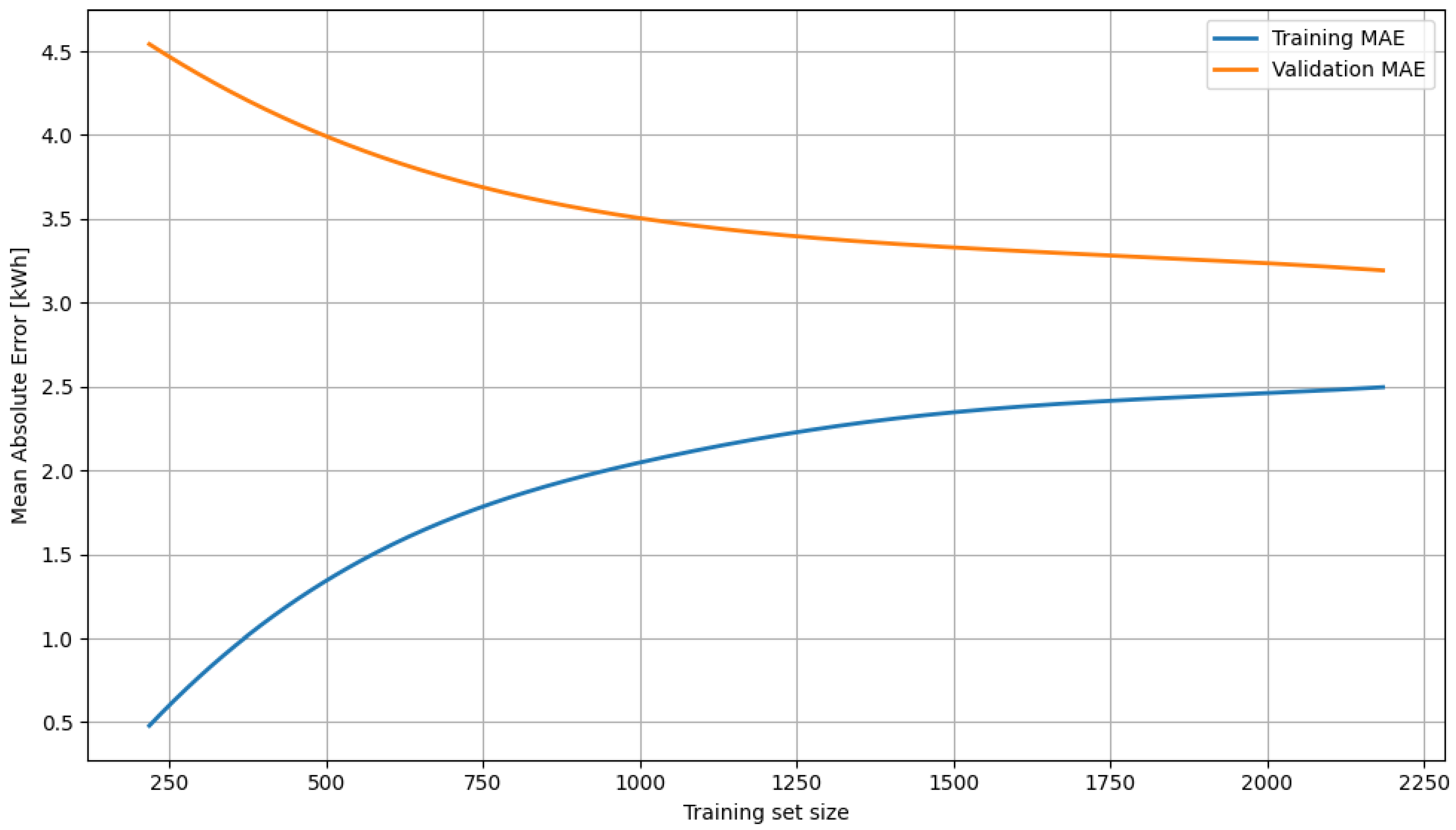 Energies 18 04403 g004