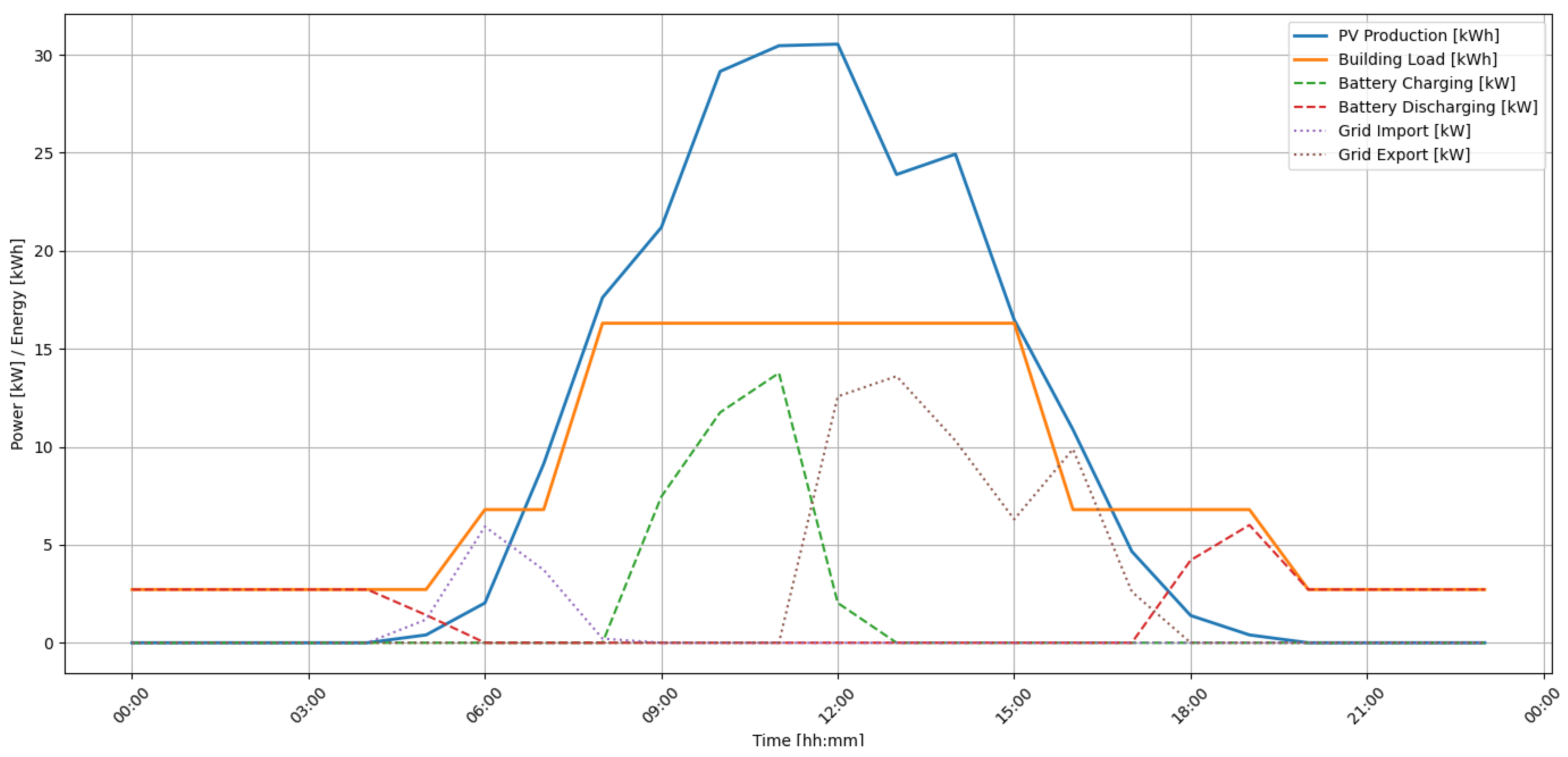 Energies 18 04403 g005
