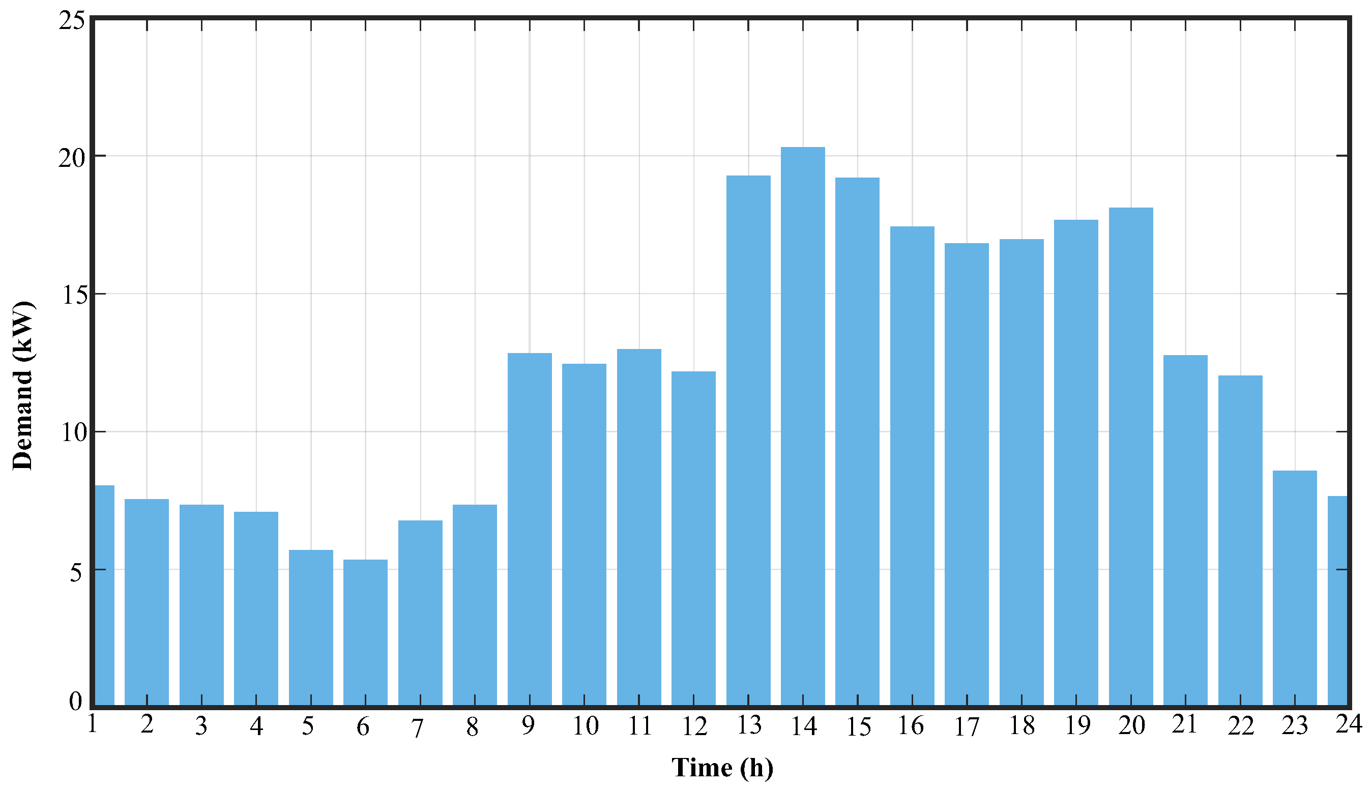 Energies 18 04404 g002
