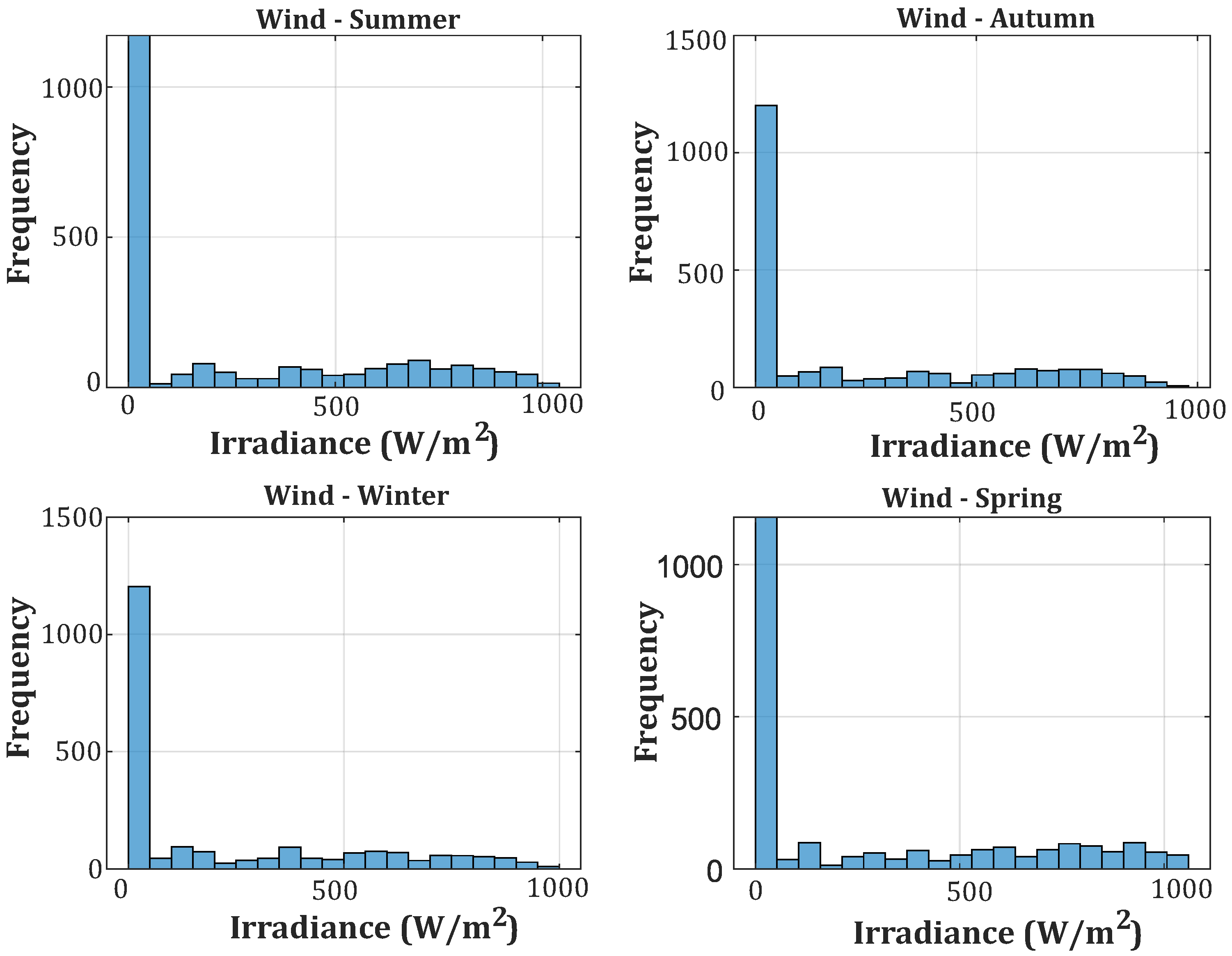 Energies 18 04404 g003