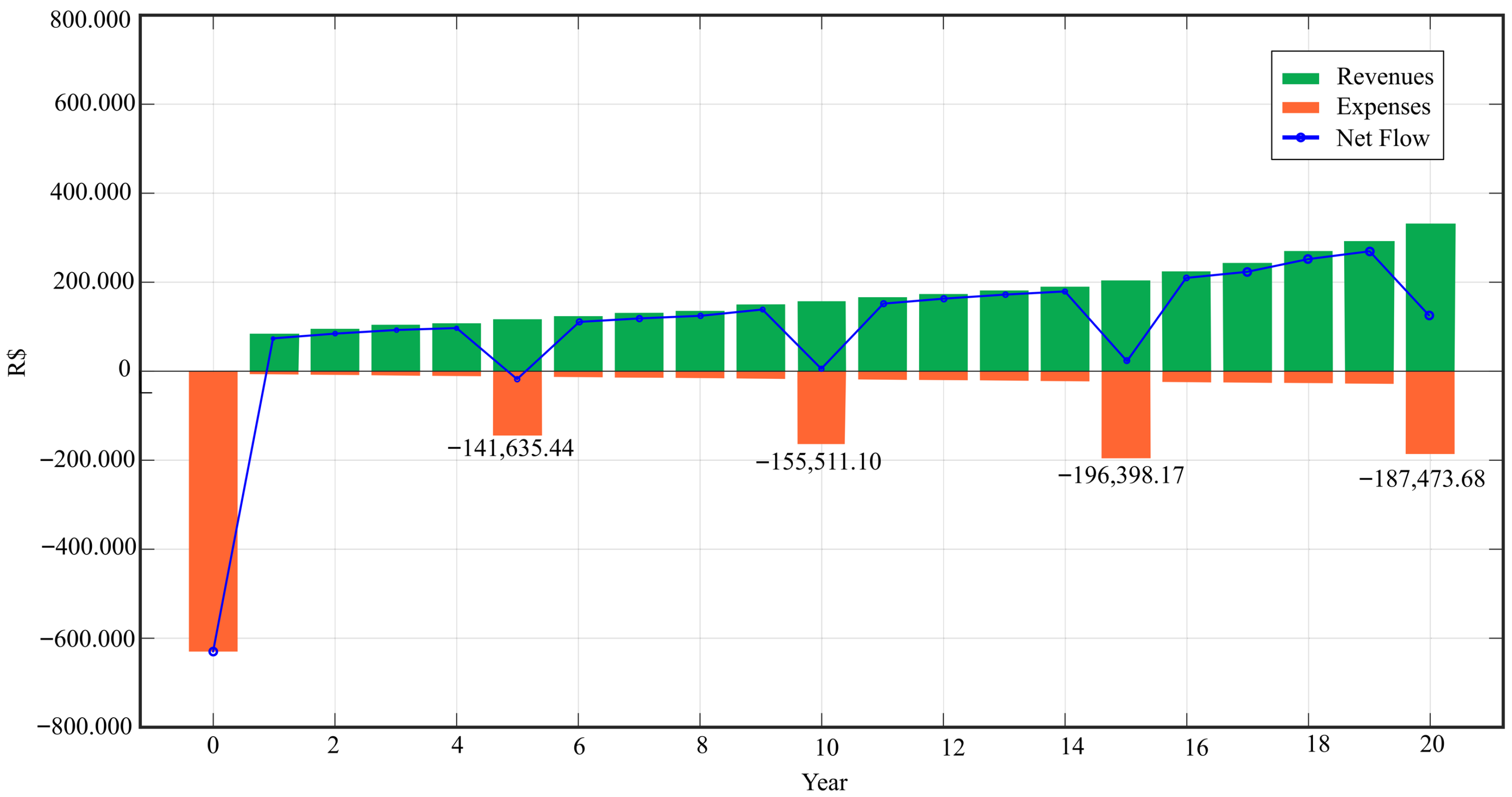 Energies 18 04404 g006