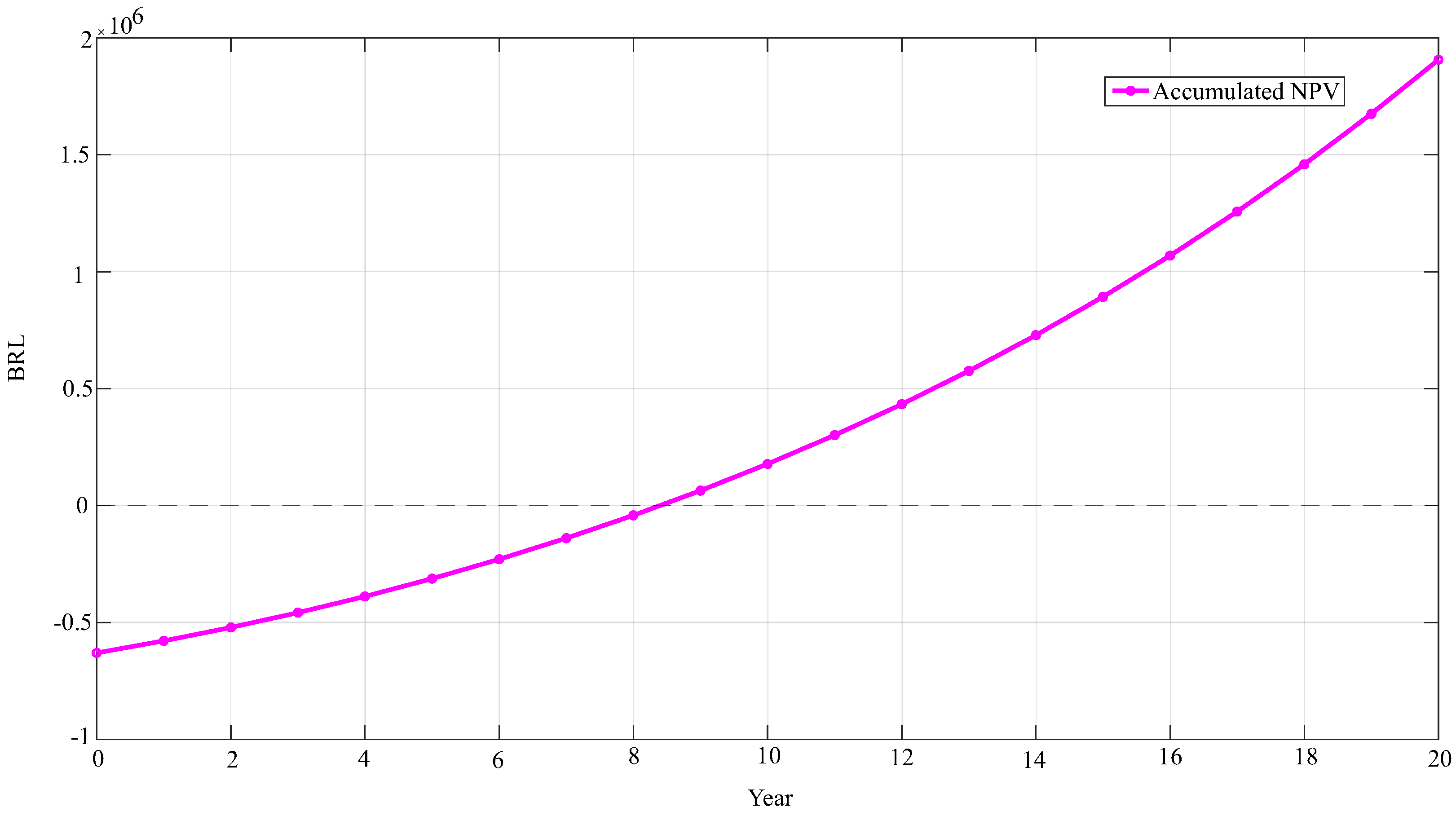 Energies 18 04404 g007