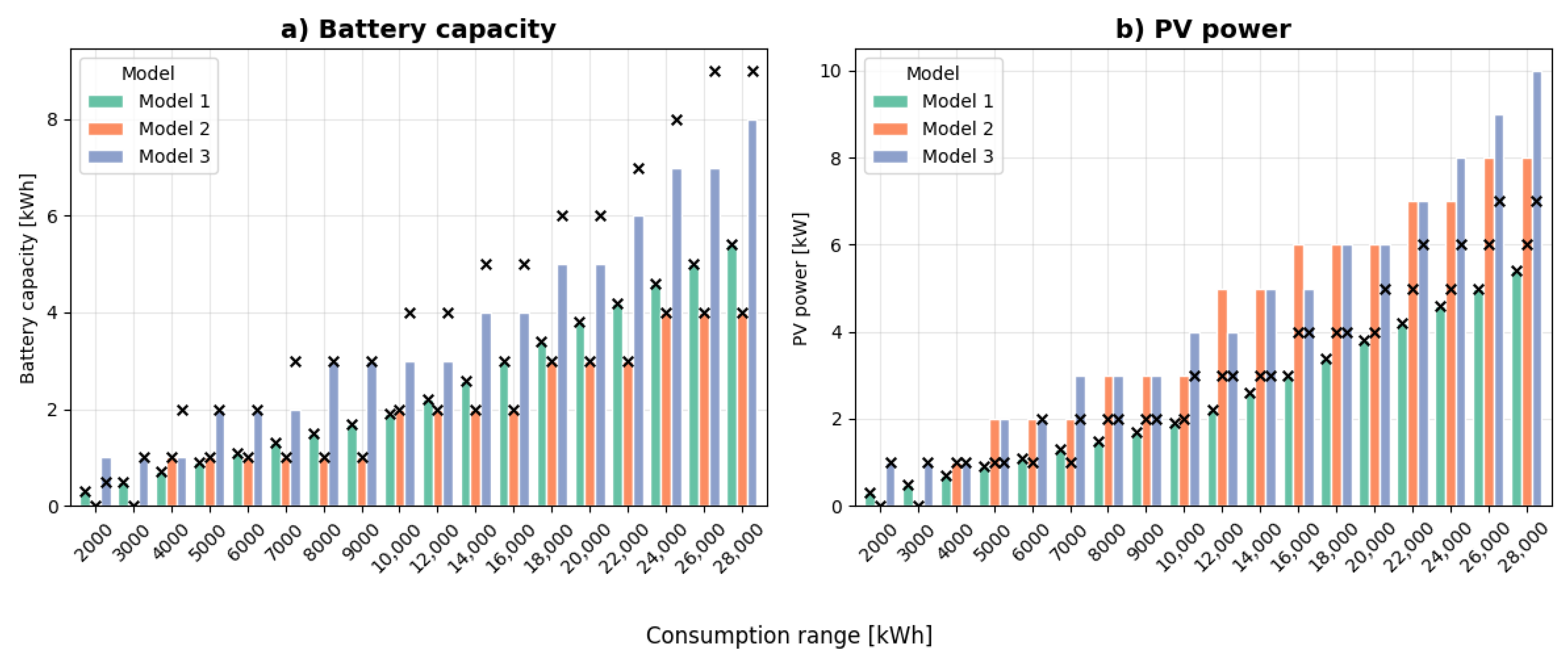 Energies 18 04405 g002