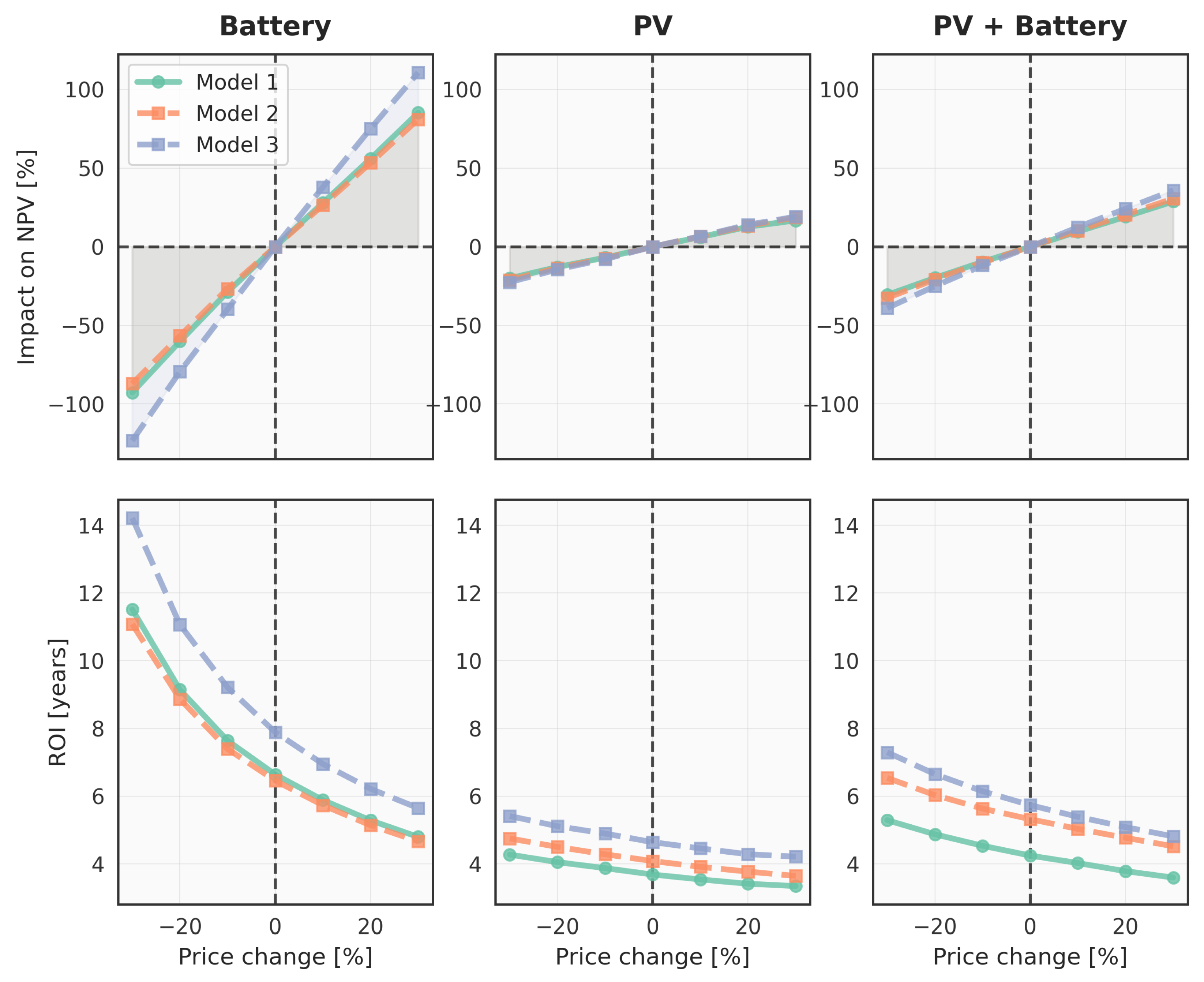Energies 18 04405 g004