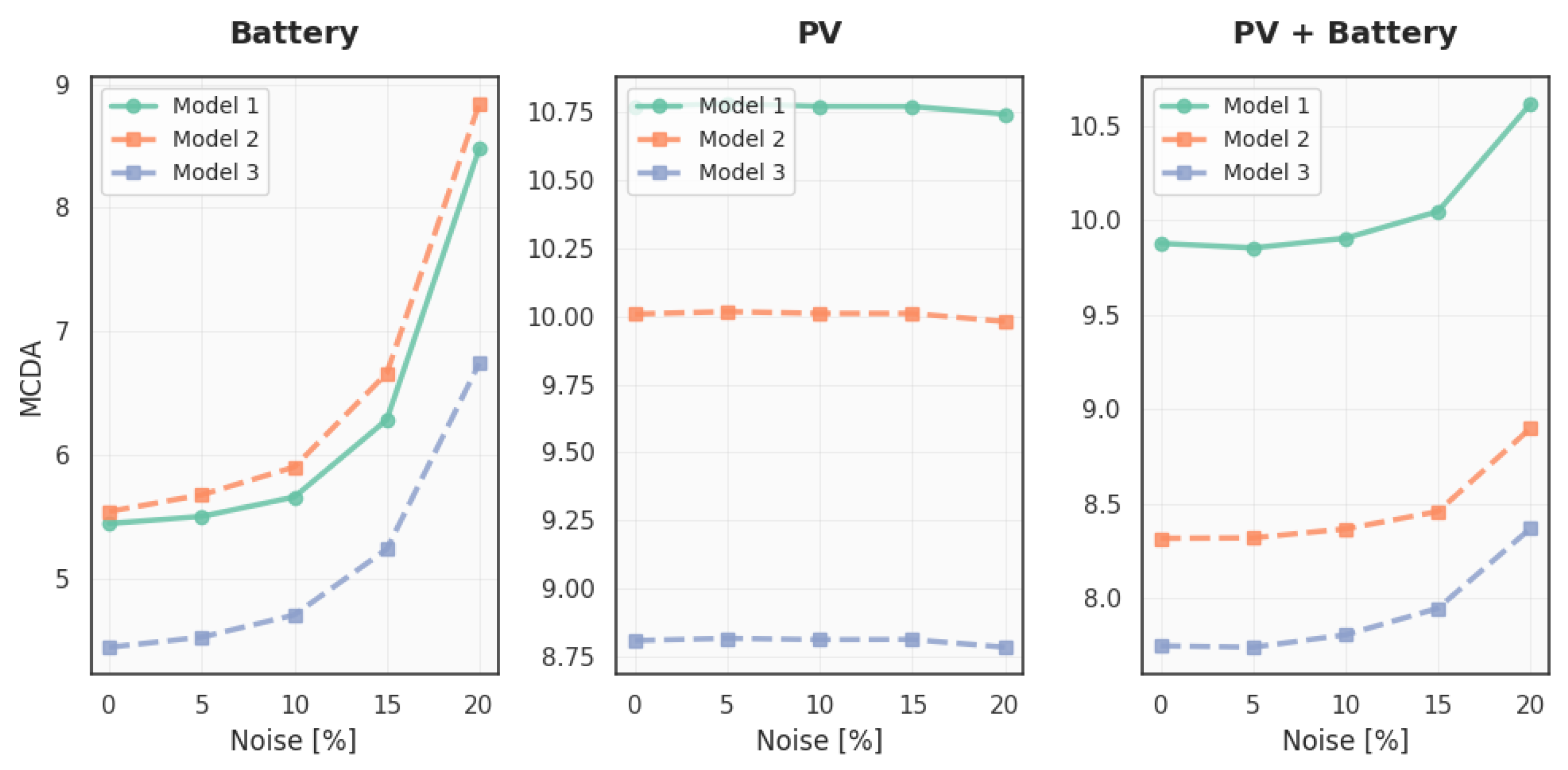 Energies 18 04405 g005