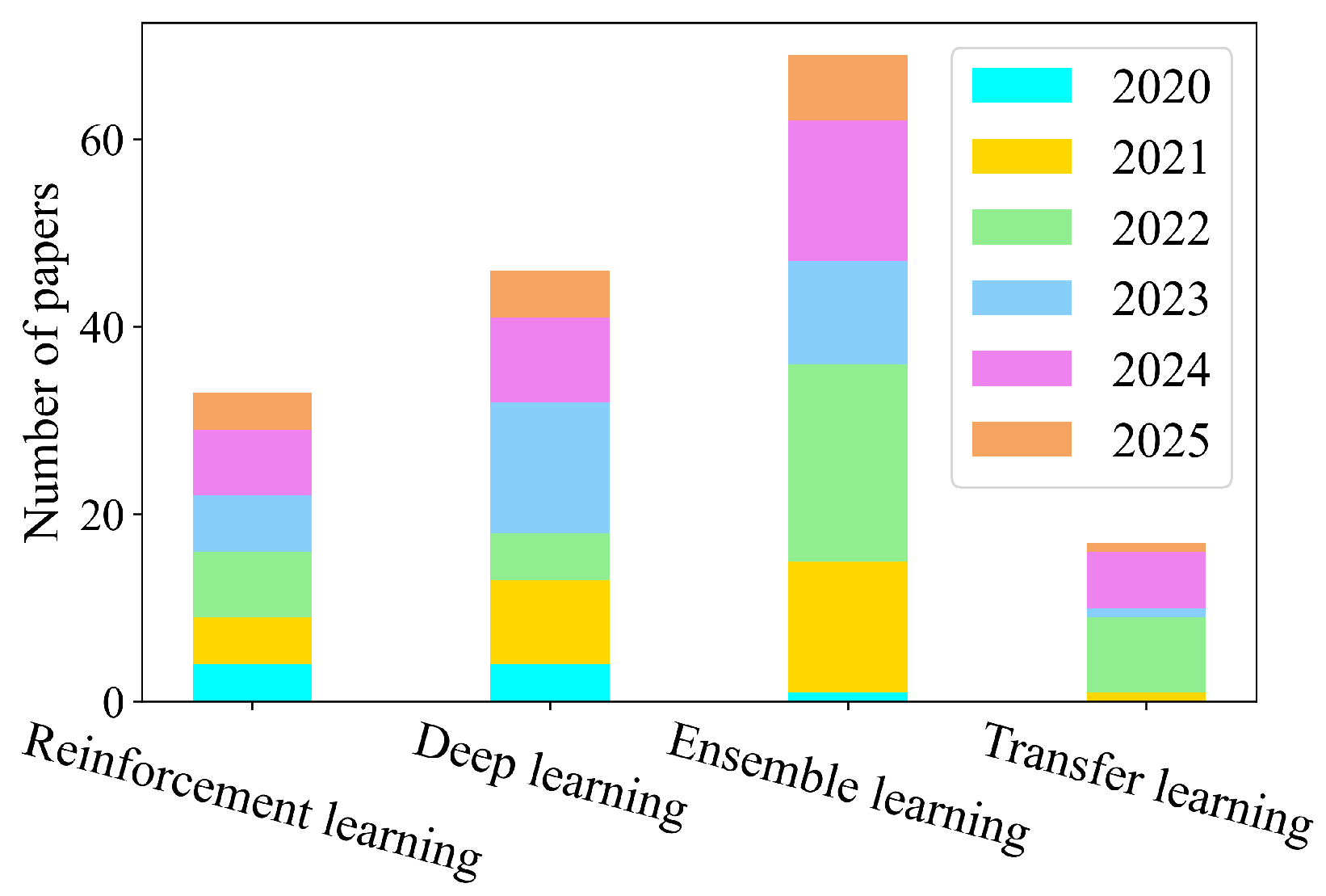 Energies 18 04408 g001