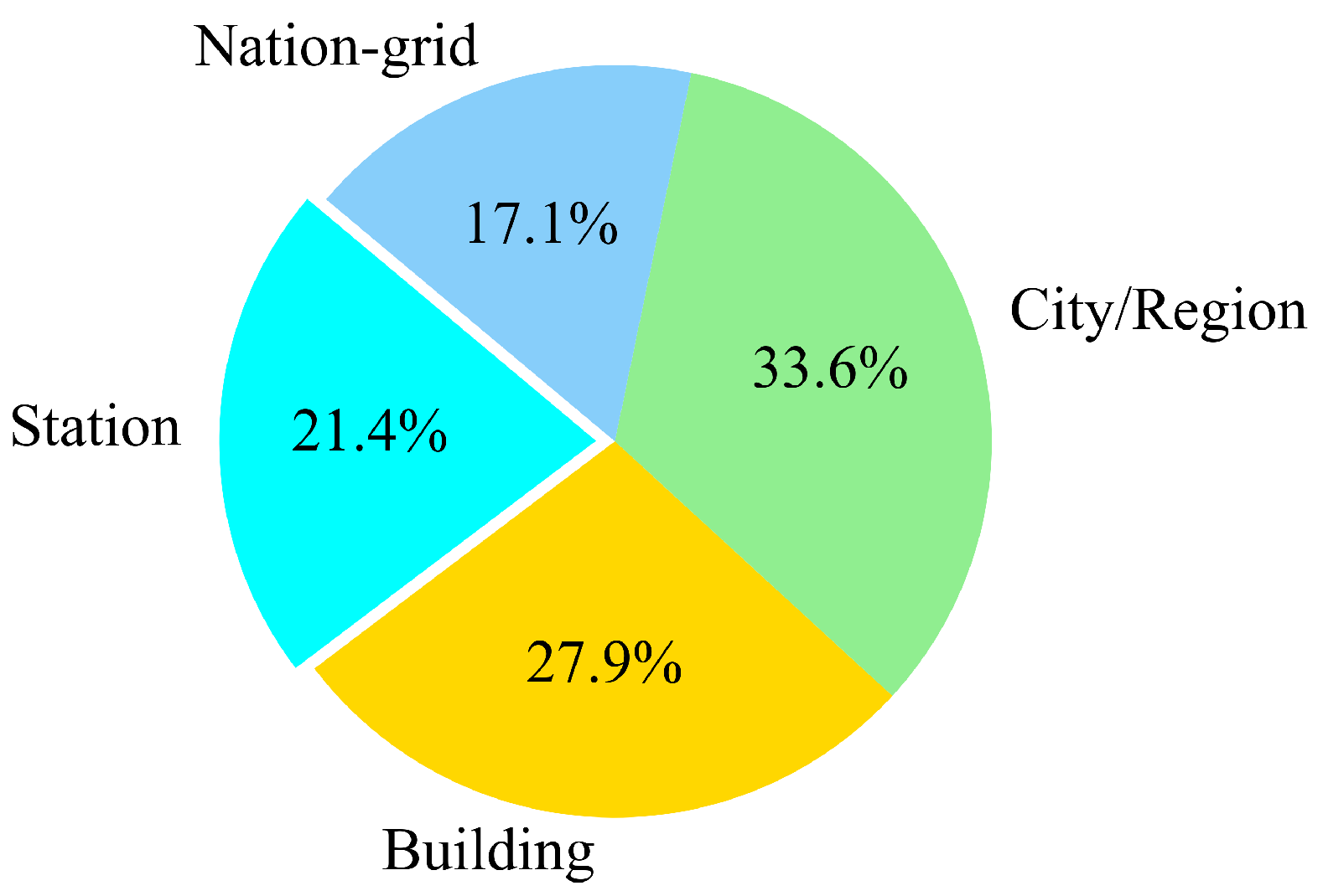 Energies 18 04408 g002
