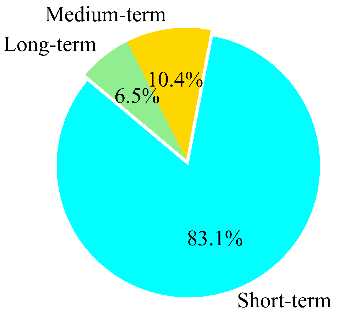 Energies 18 04408 g003