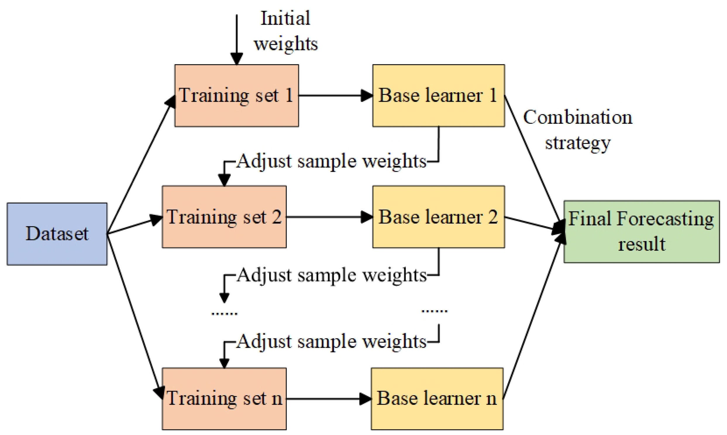 Energies 18 04408 g007