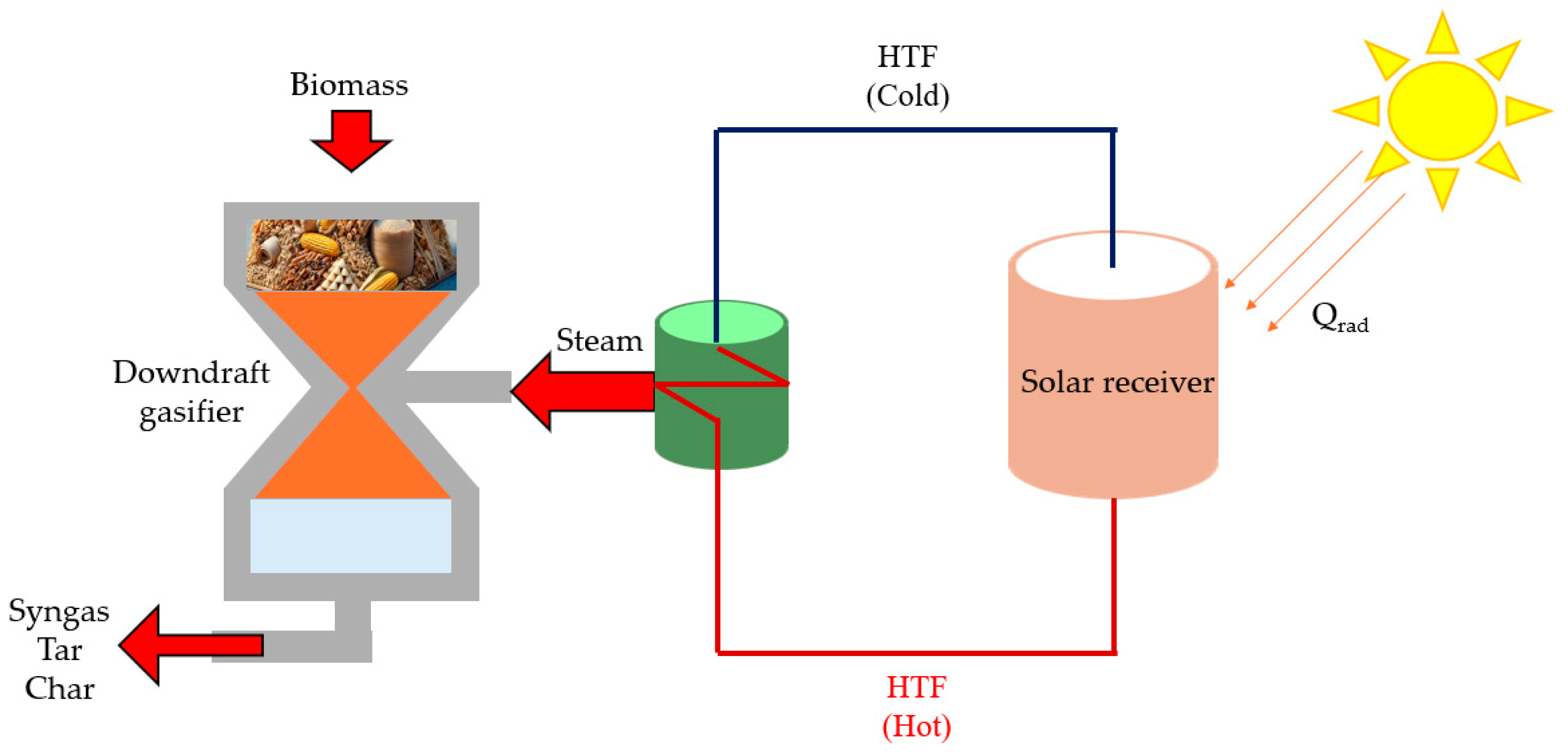 Energies 18 04409 g001