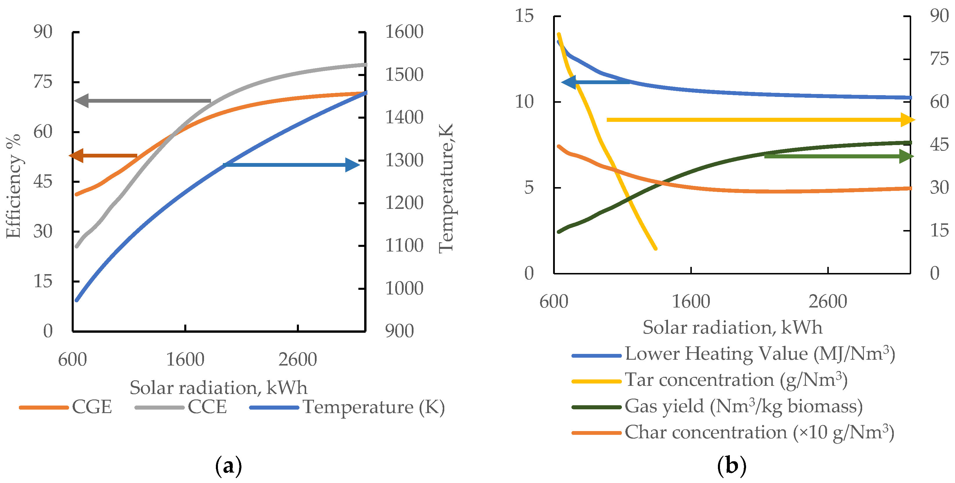 Energies 18 04409 g003