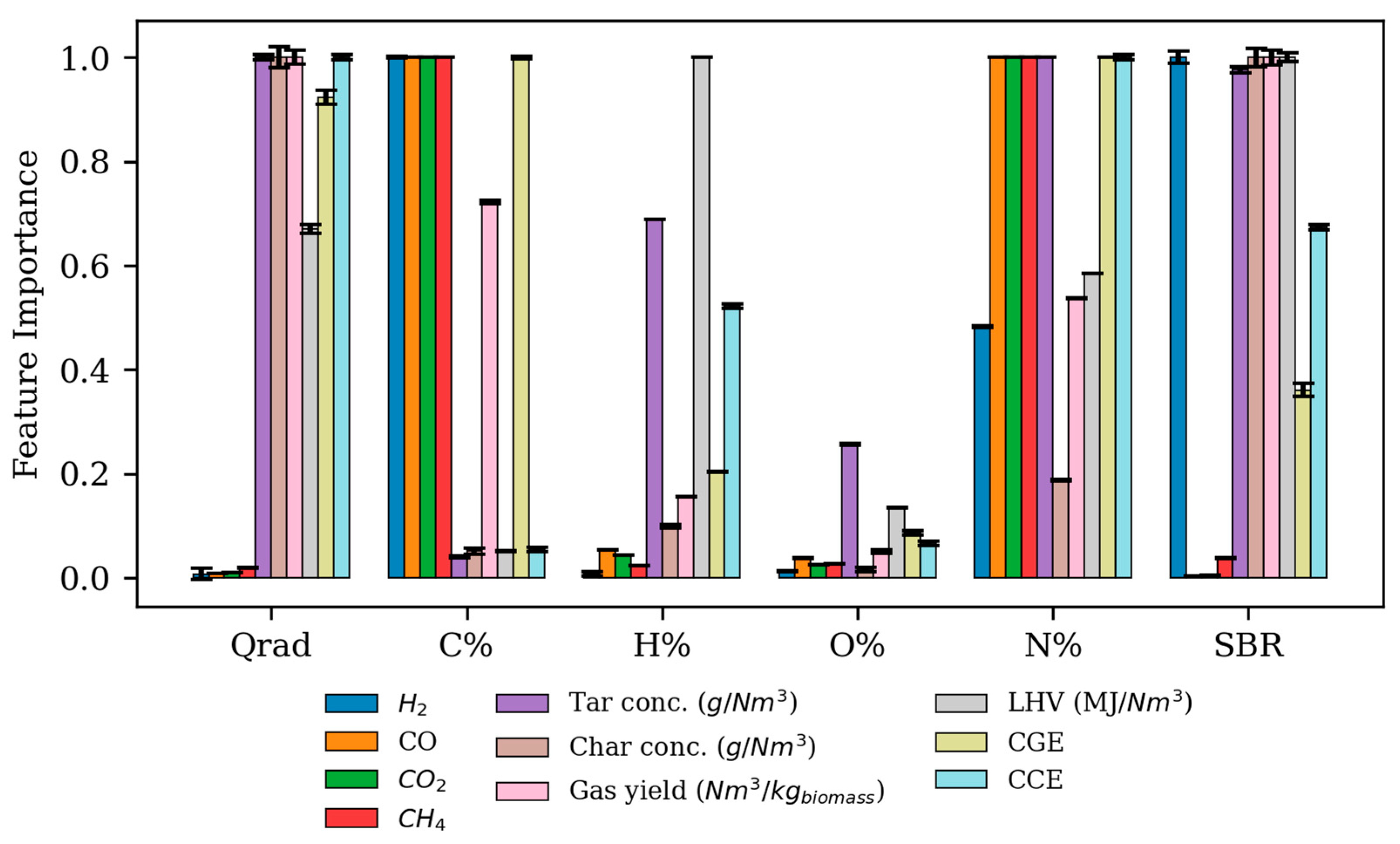 Energies 18 04409 g007