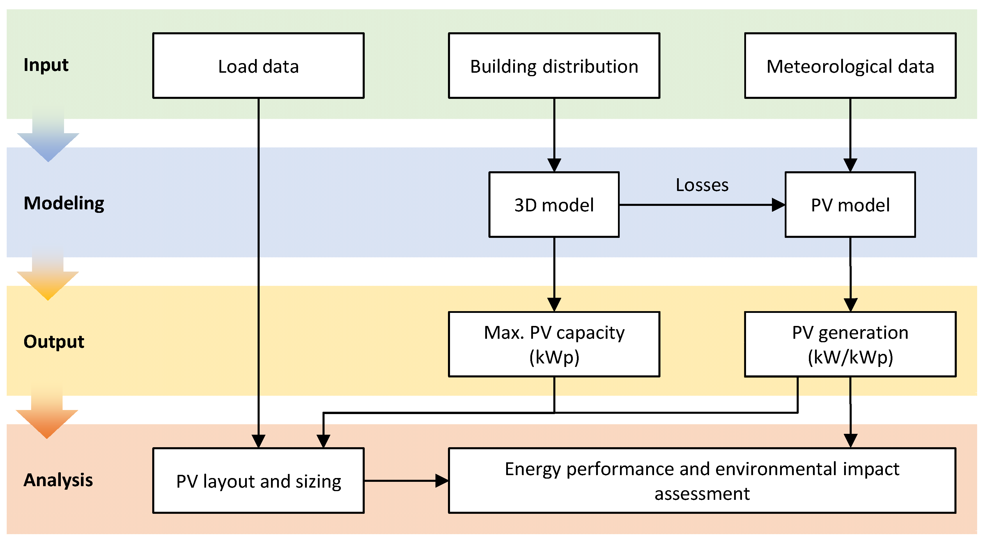 Energies 18 04411 g001