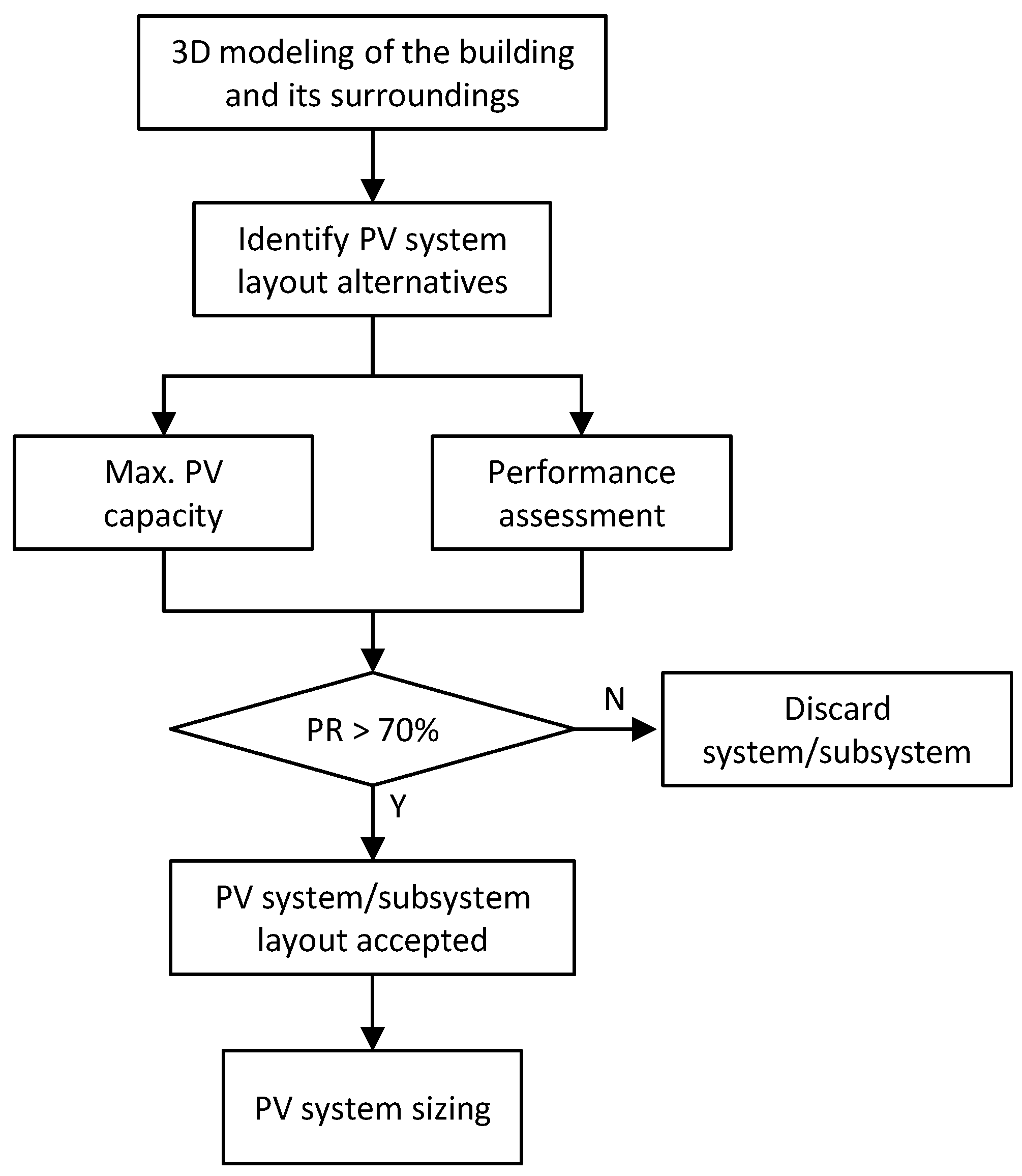 Energies 18 04411 g002