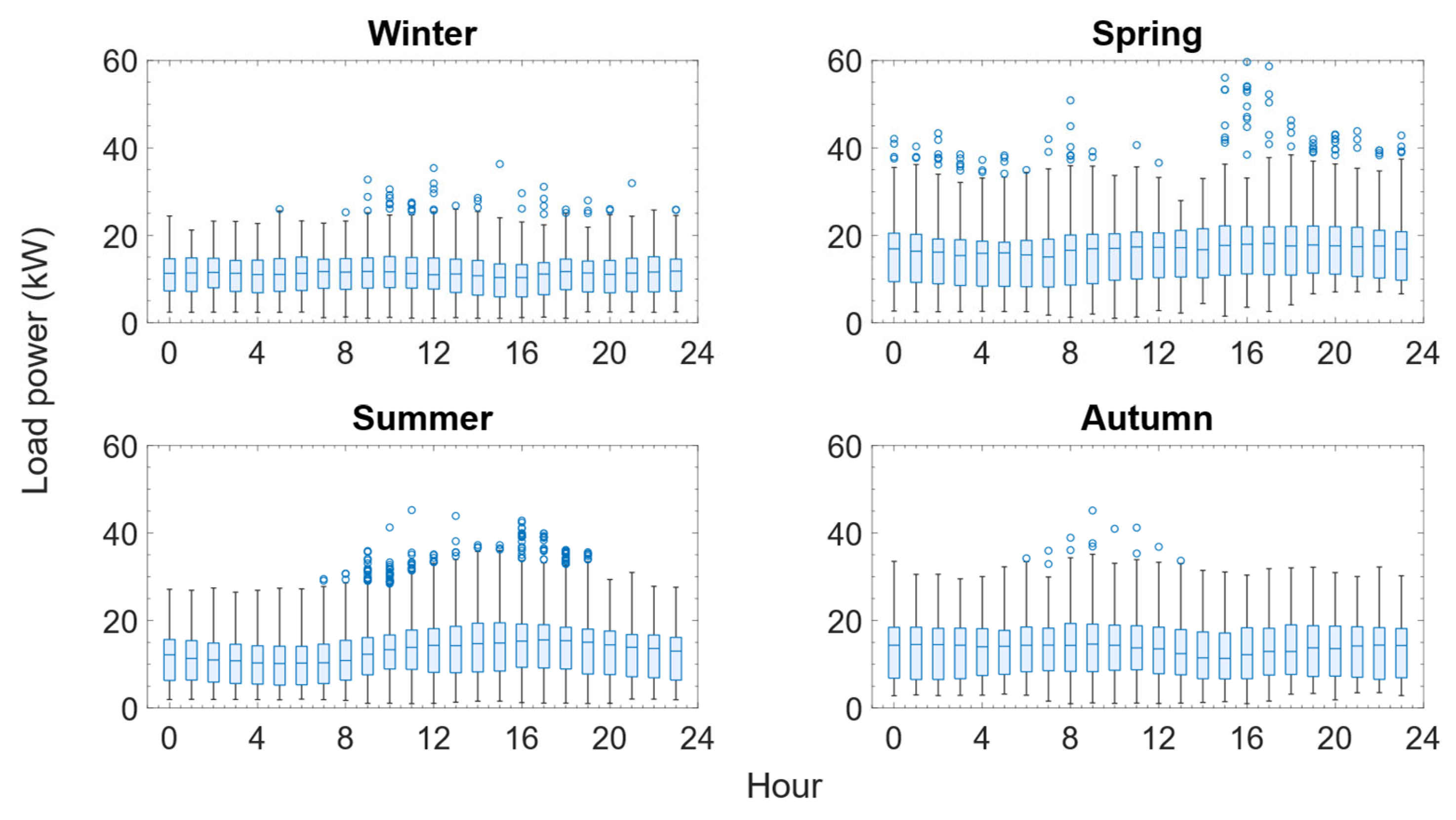 Energies 18 04411 g004