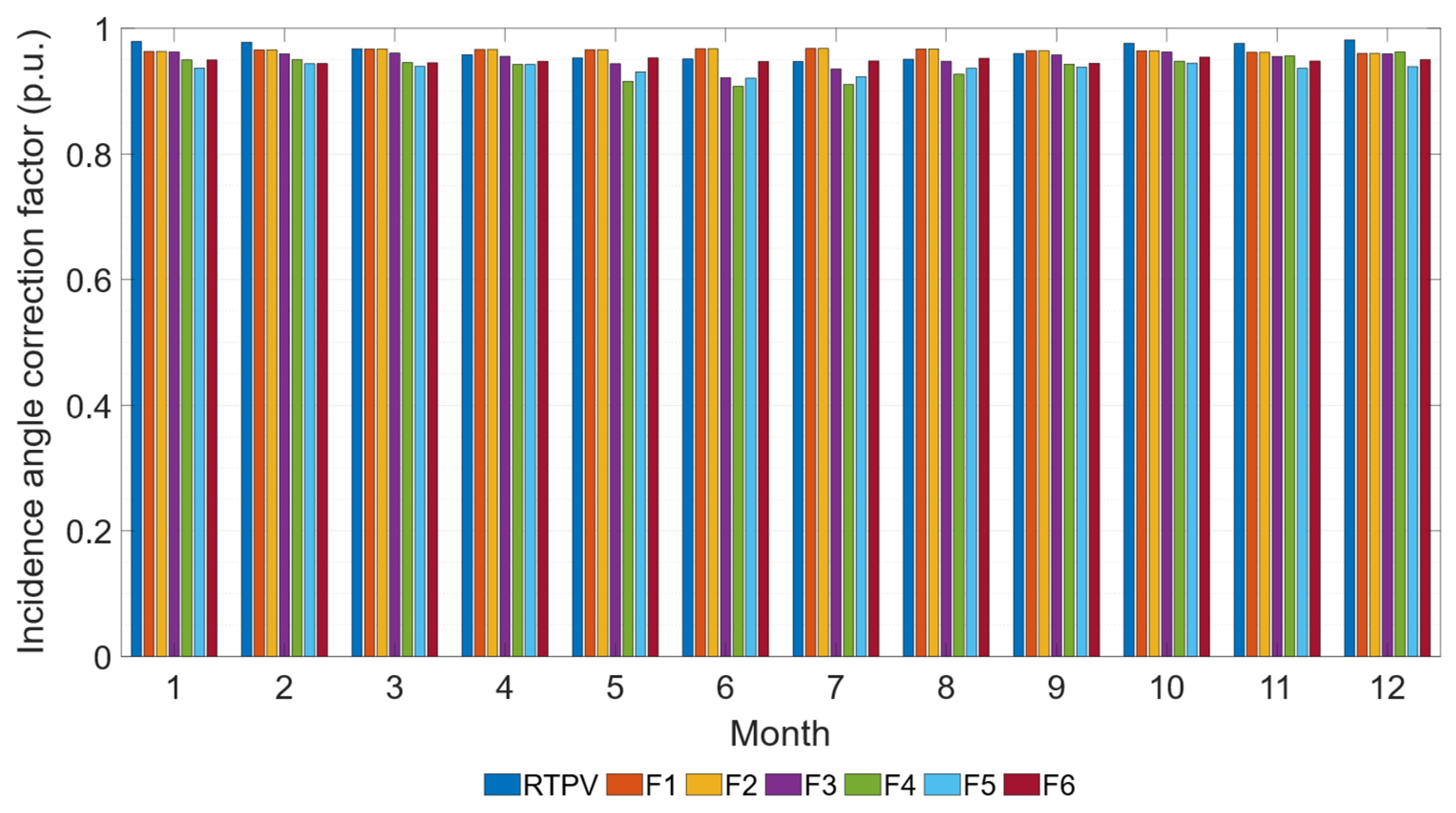 Energies 18 04411 g007