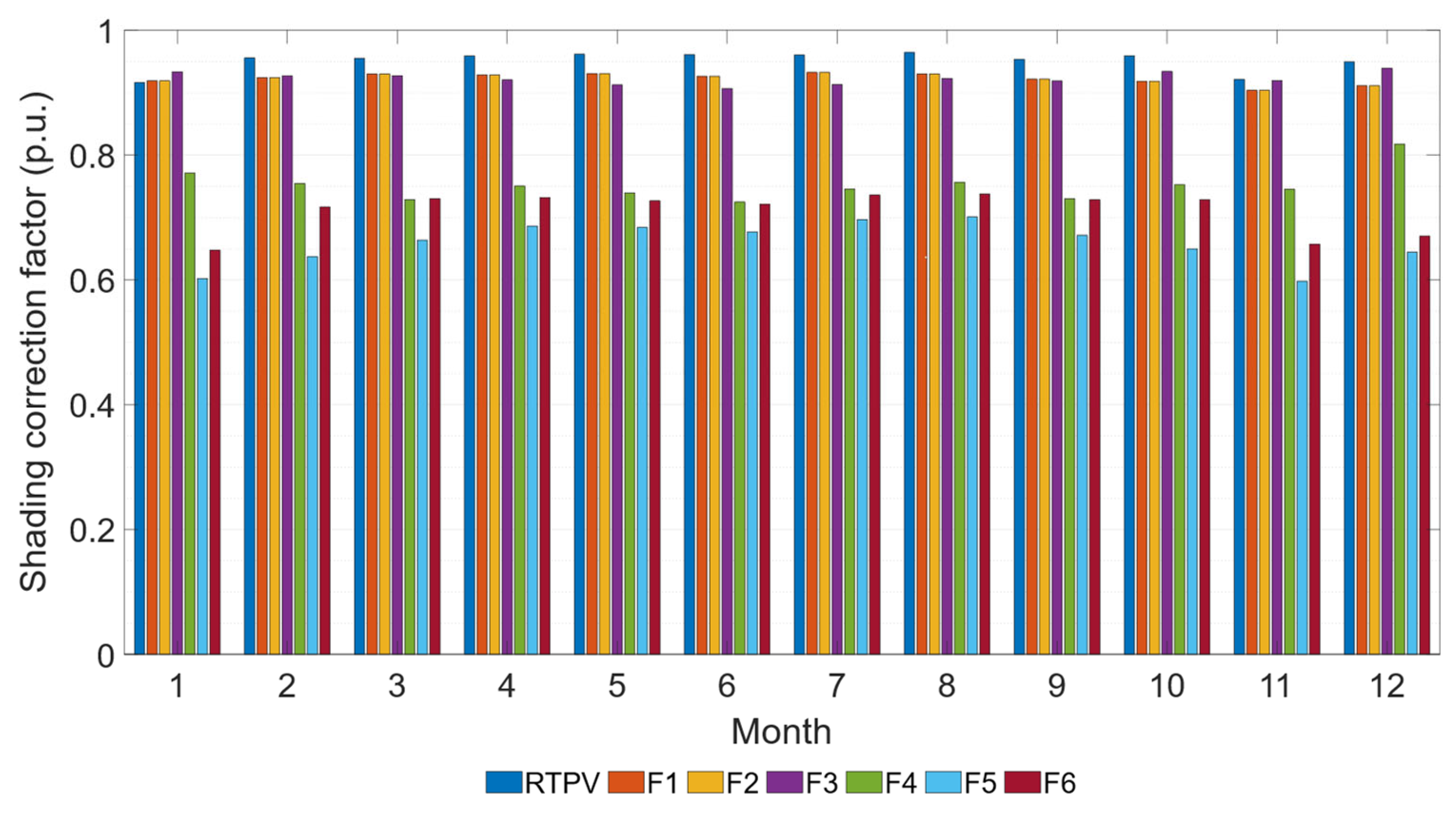 Energies 18 04411 g008