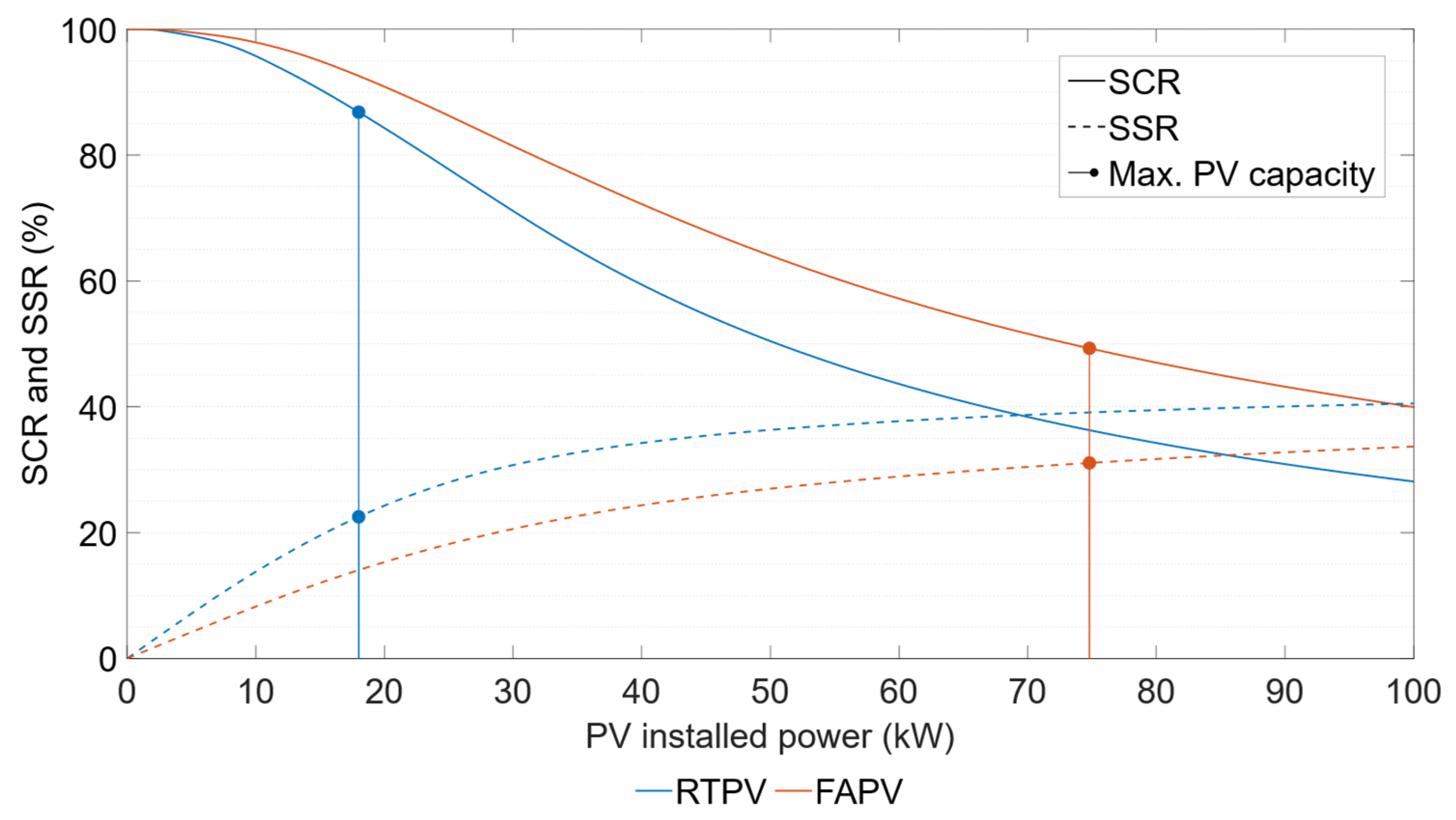 Energies 18 04411 g010