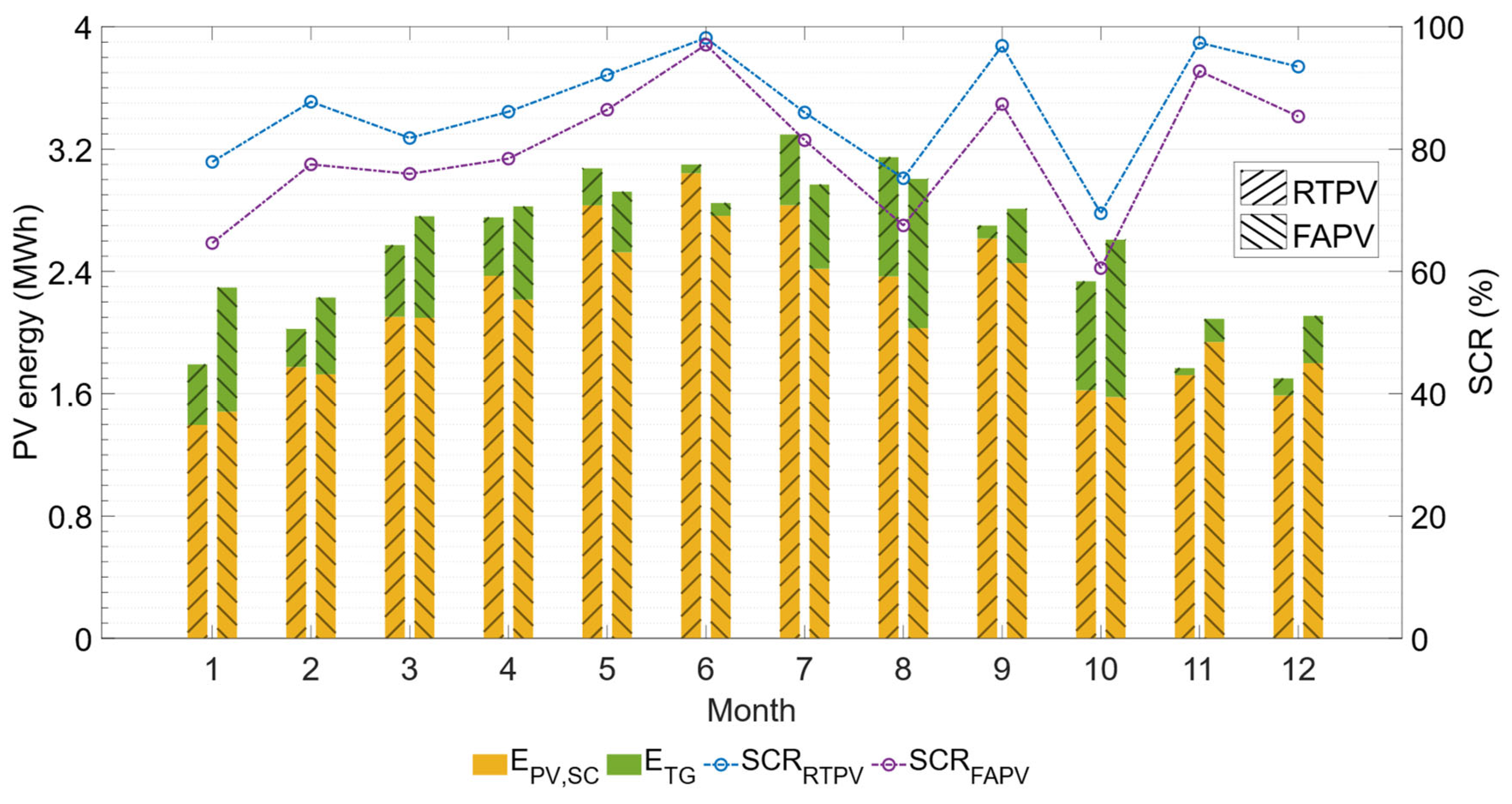 Energies 18 04411 g013