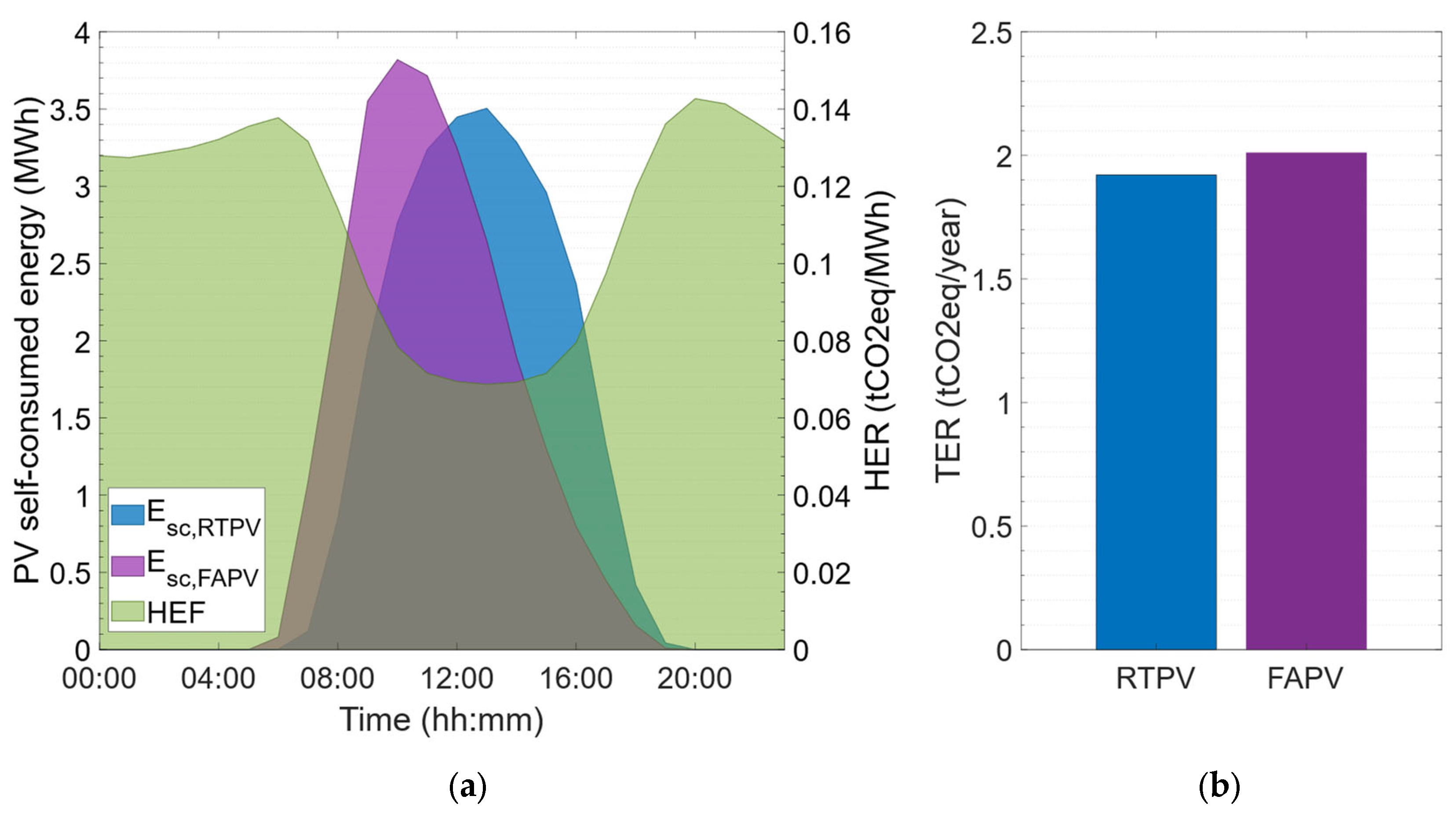 Energies 18 04411 g015