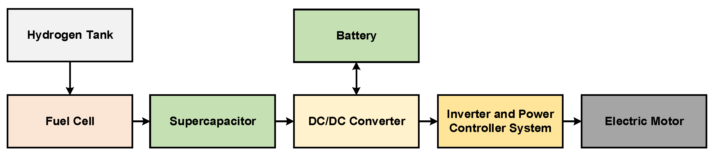Energies 18 04412 g005