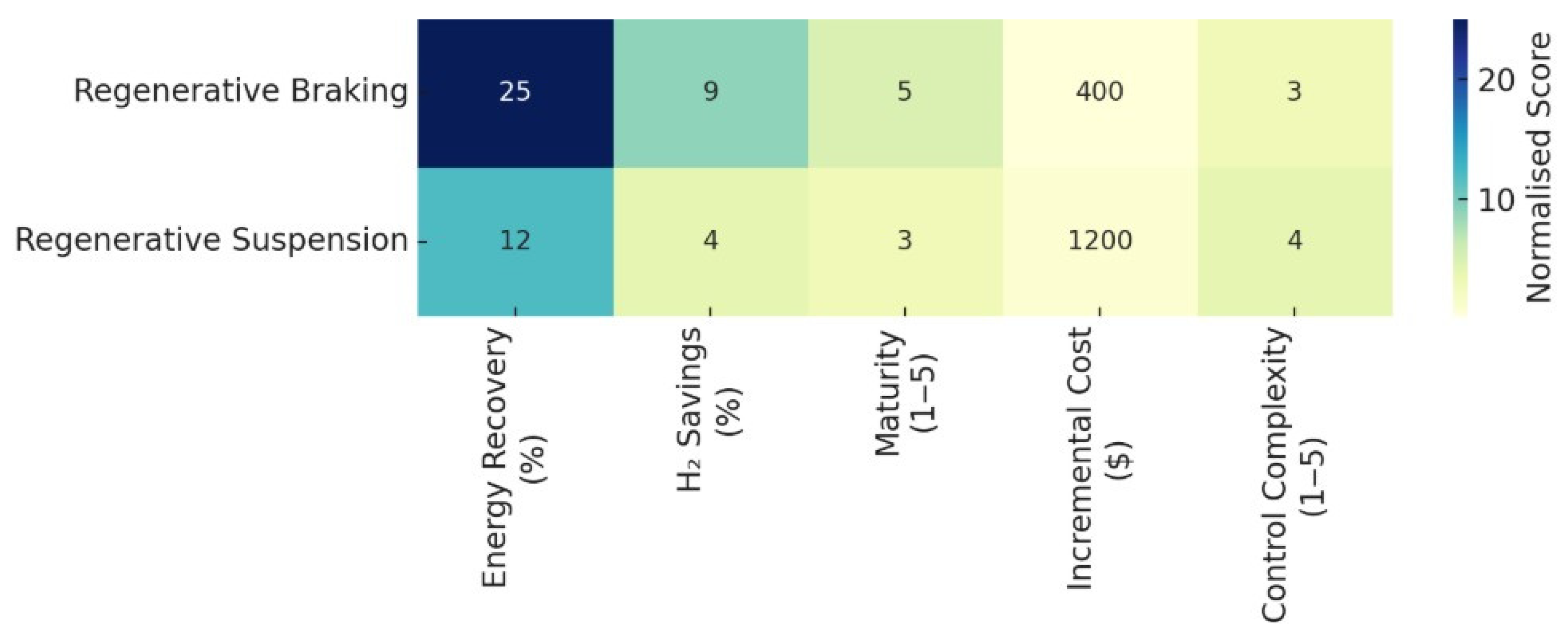 Energies 18 04412 g006