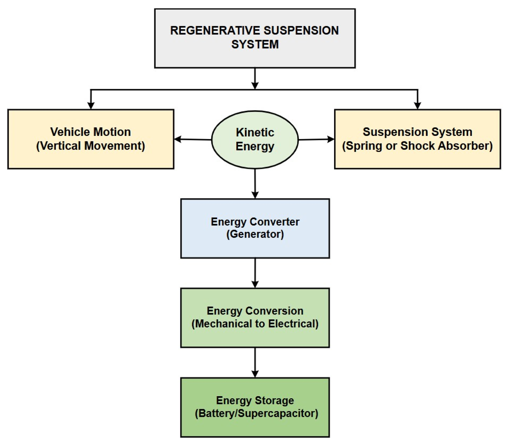 Energies 18 04412 g007