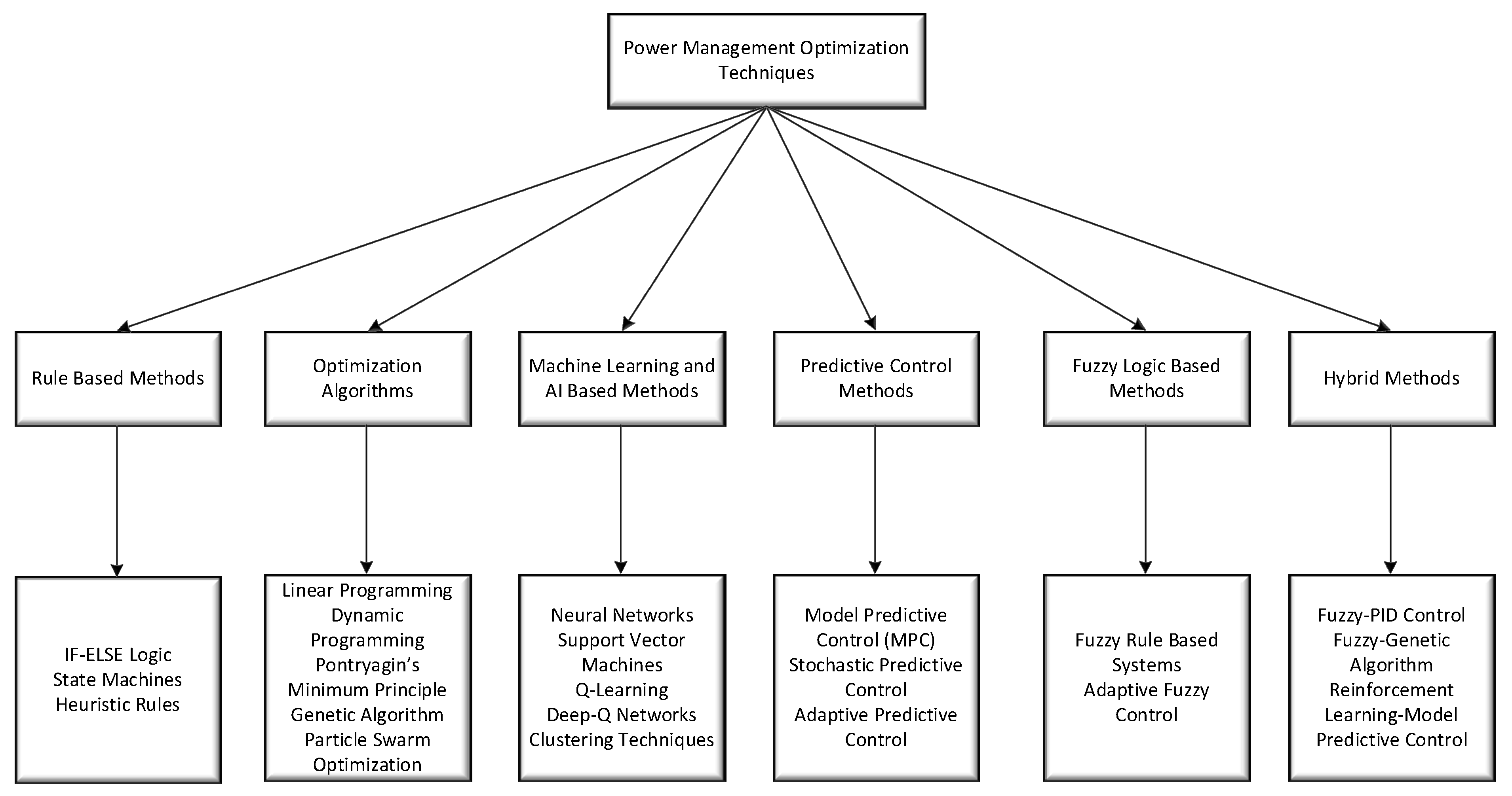 Energies 18 04412 g010