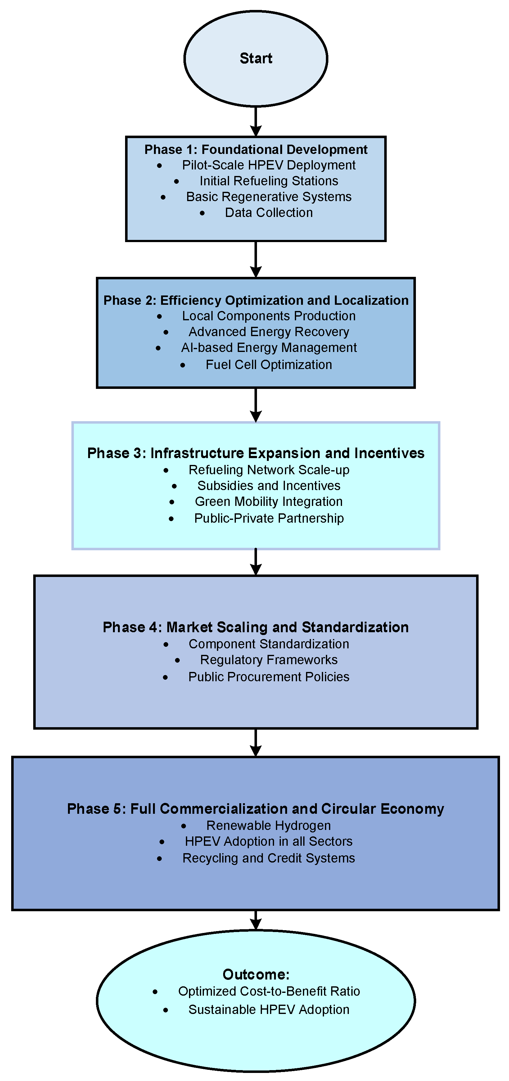 Energies 18 04412 g012