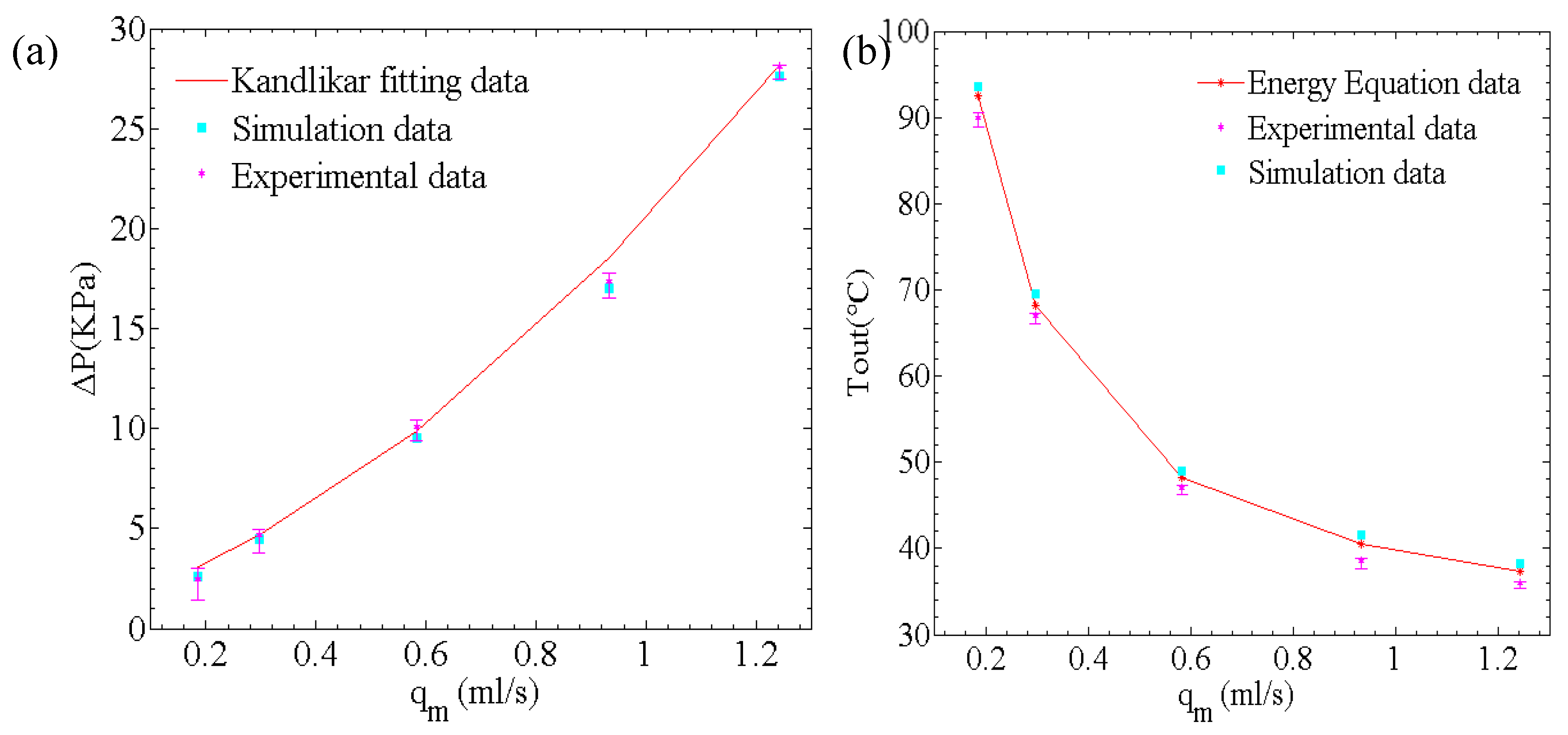 Energies 18 04419 g007 Energies 18 04419 g007