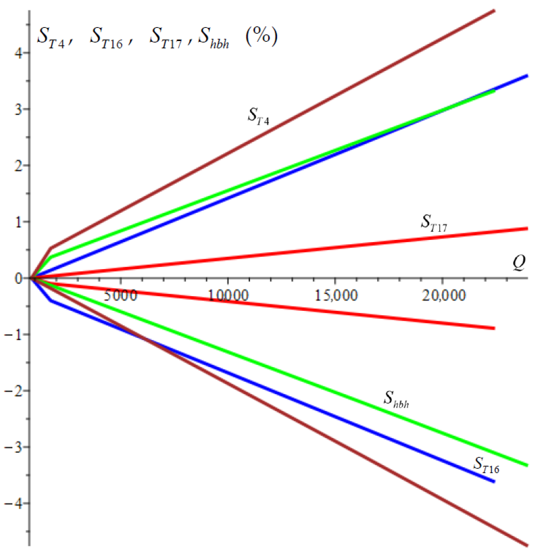 Energies 18 04424 g005