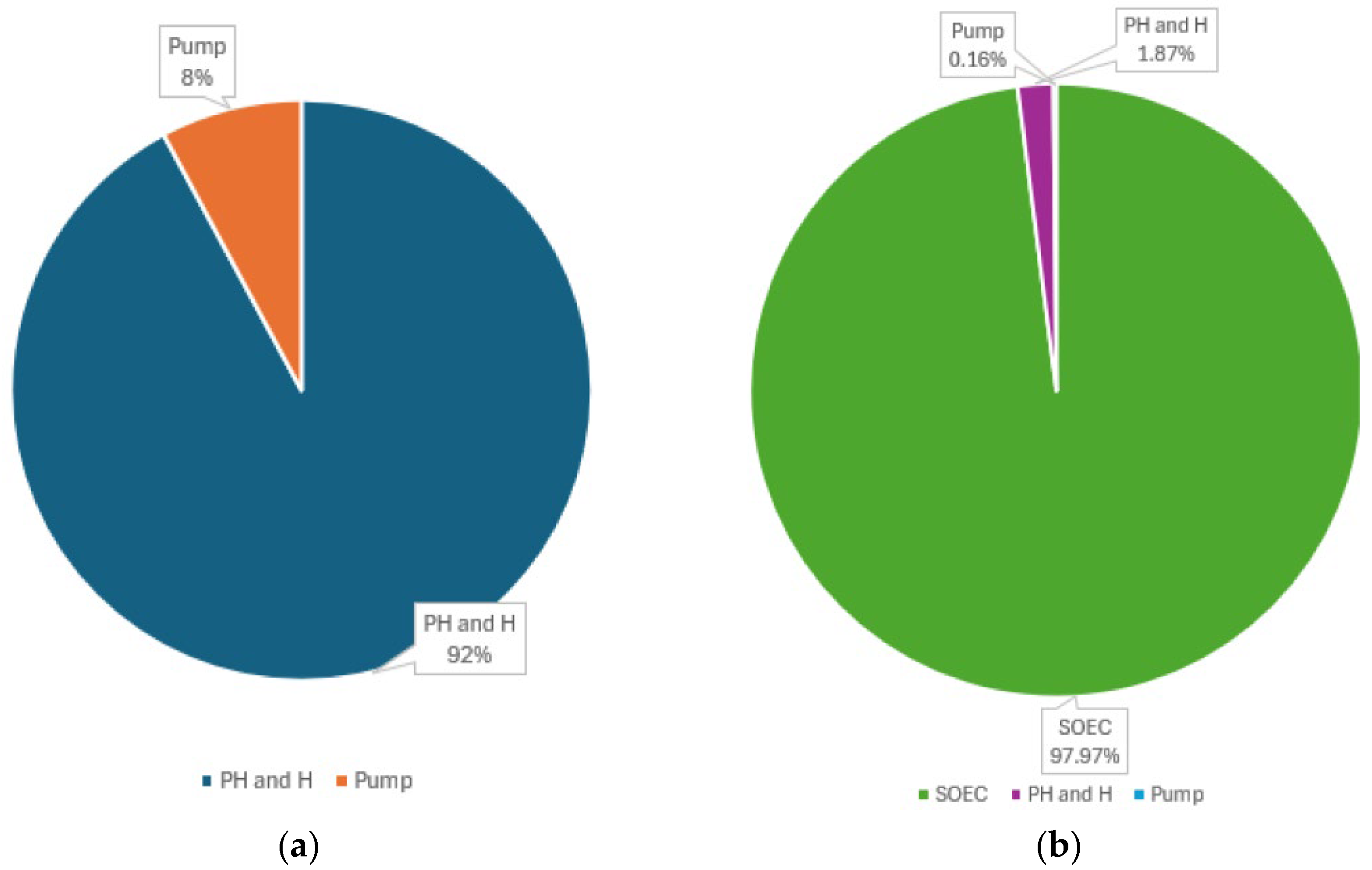 Energies 18 04424 g007