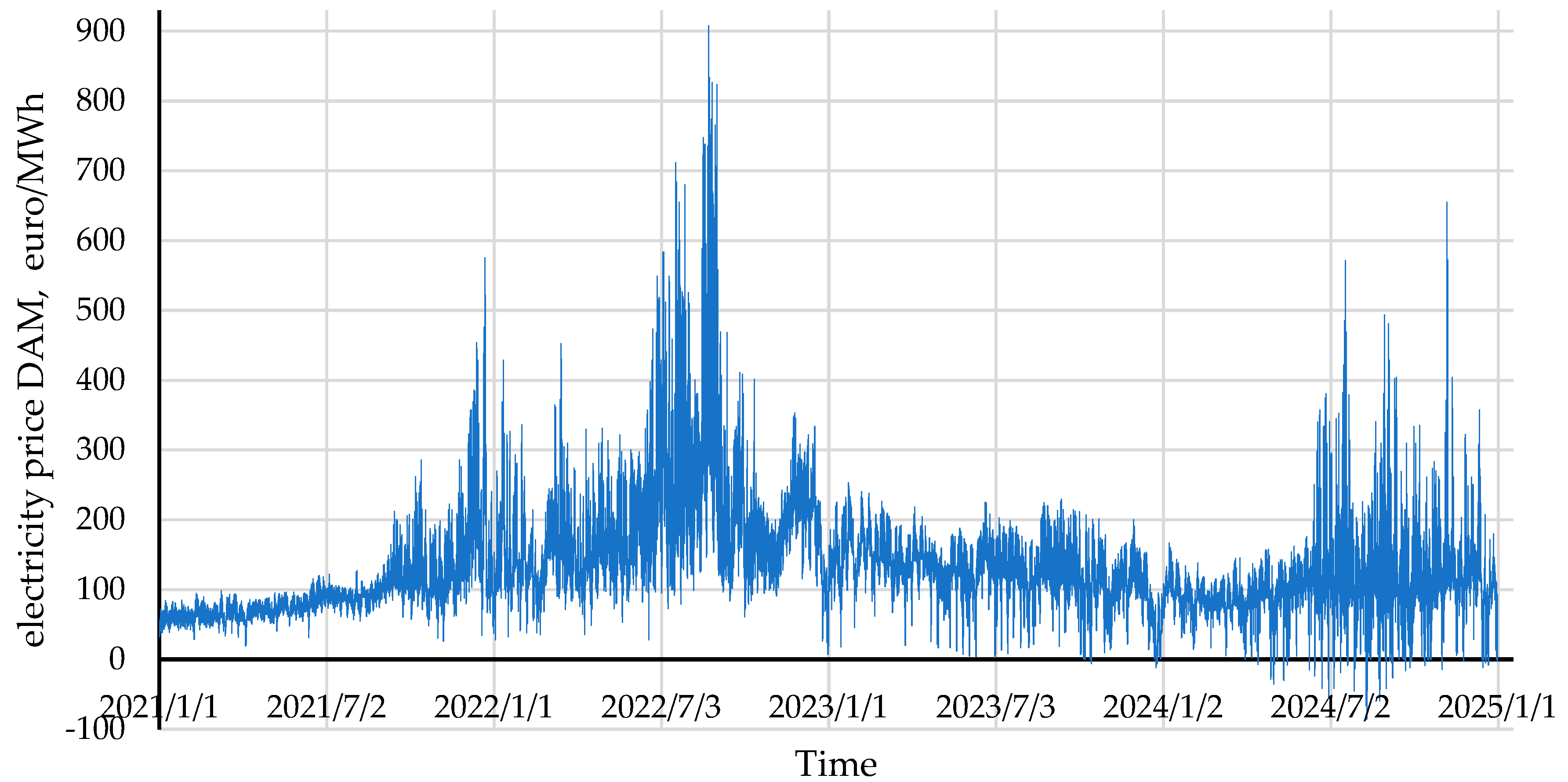 Energies 18 04426 g001