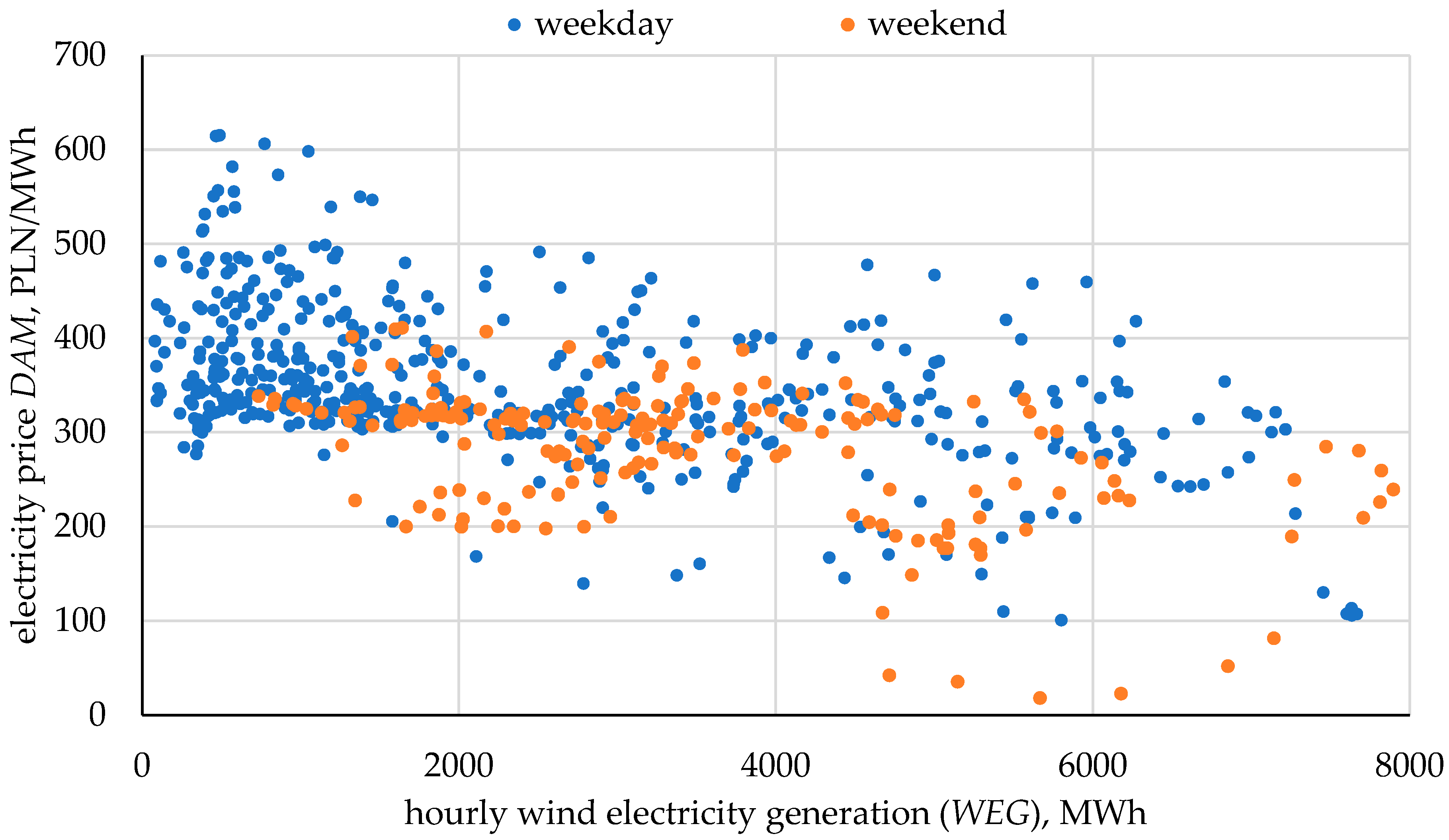 Energies 18 04426 g002