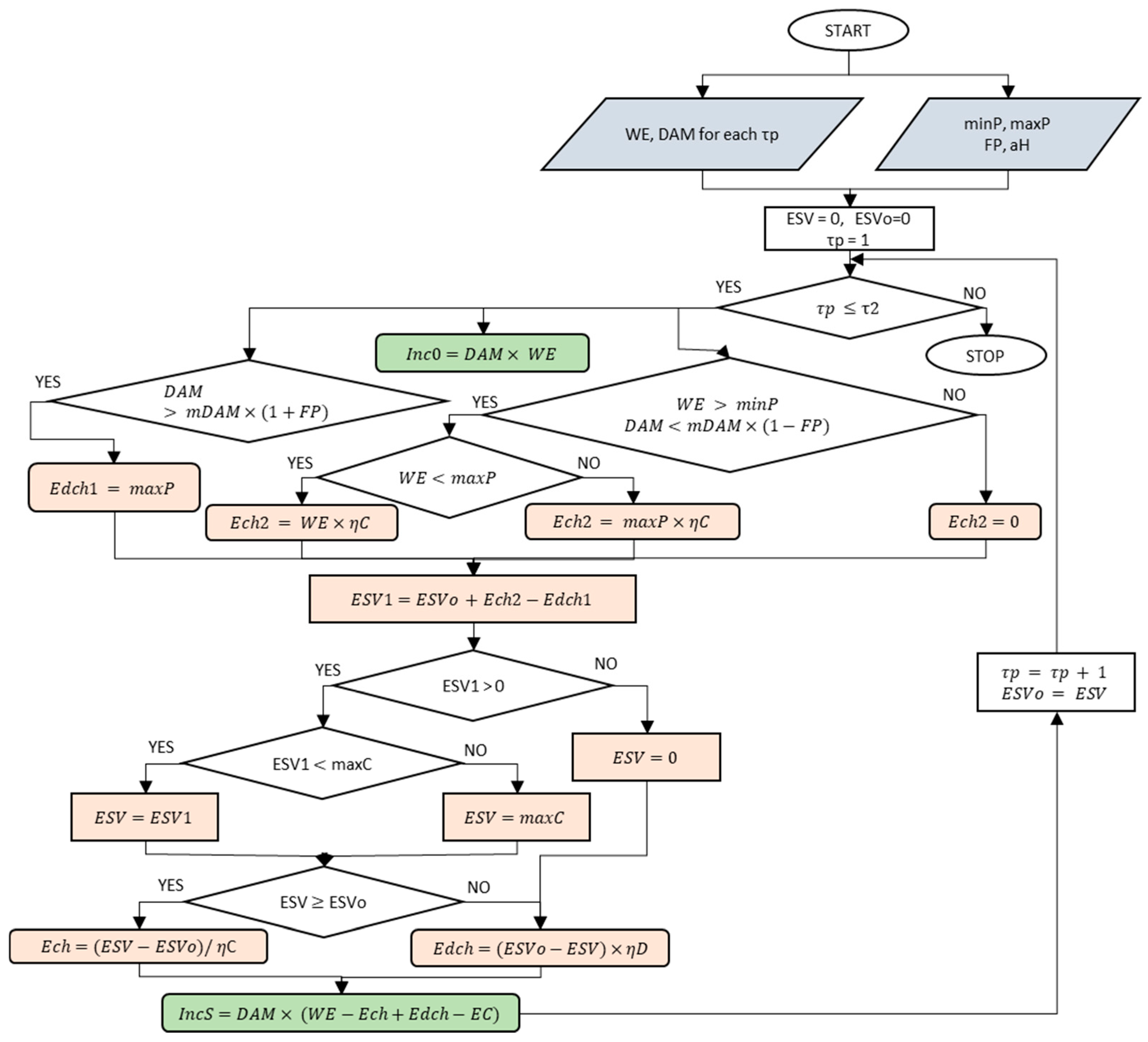 Energies 18 04426 g003