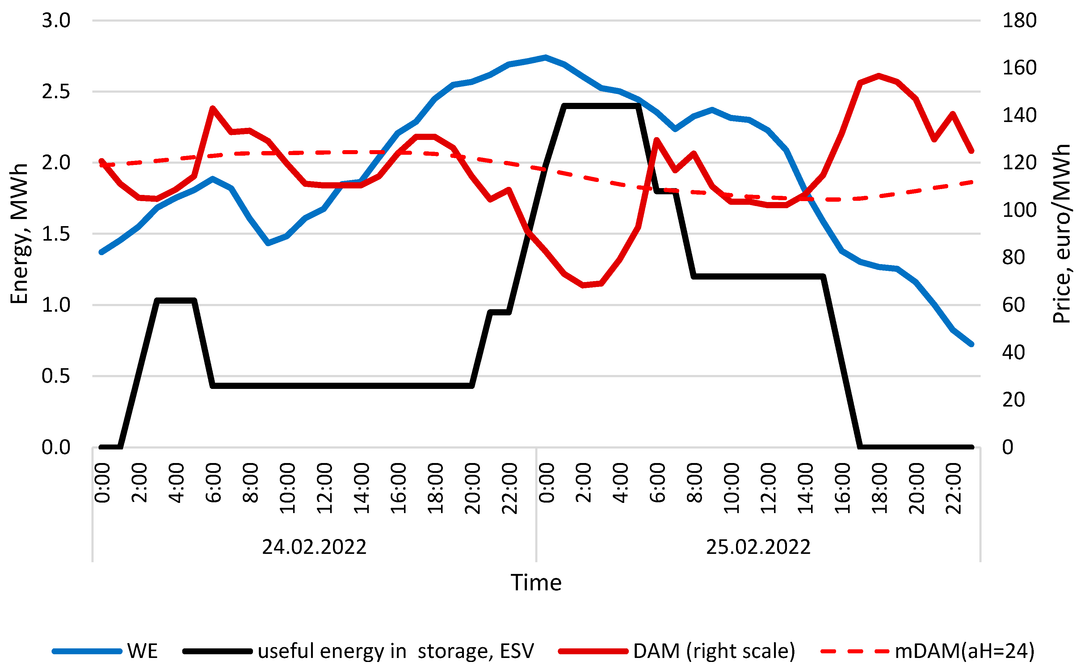 Energies 18 04426 g004