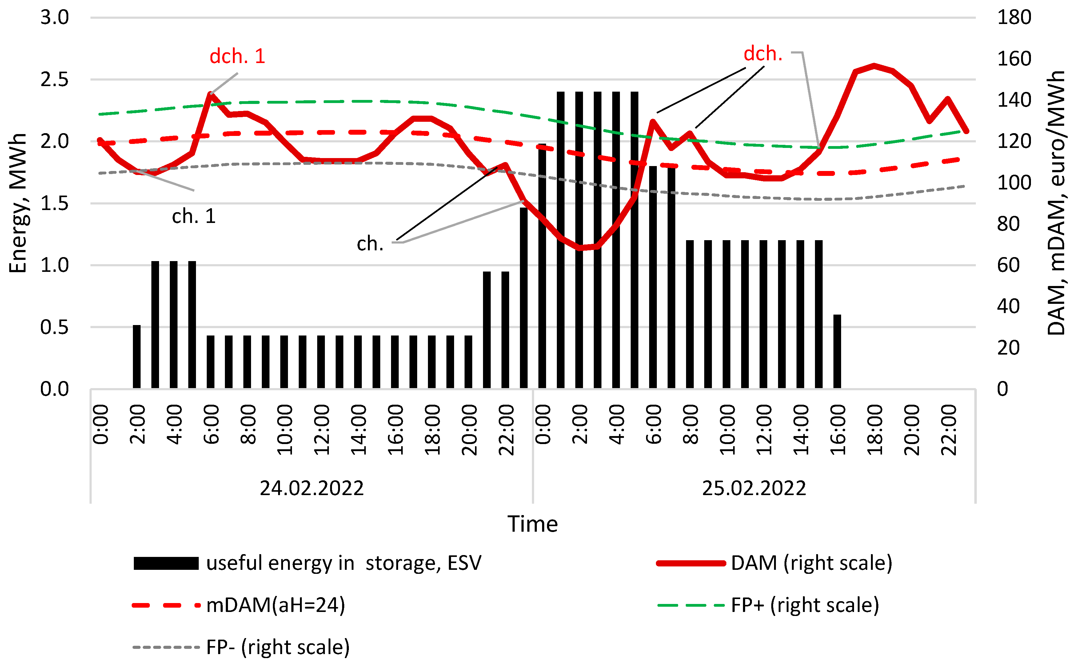 Energies 18 04426 g005