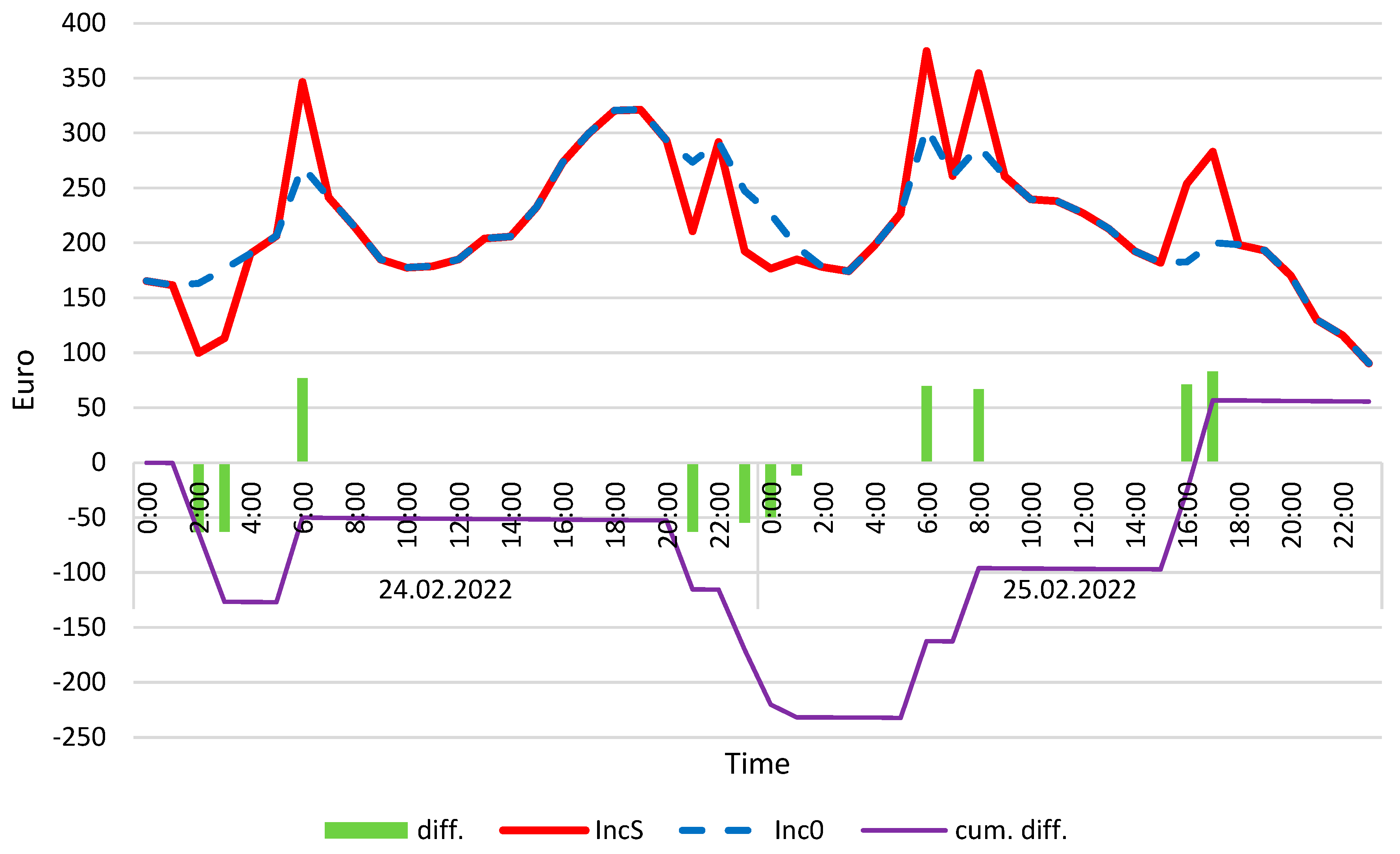 Energies 18 04426 g006