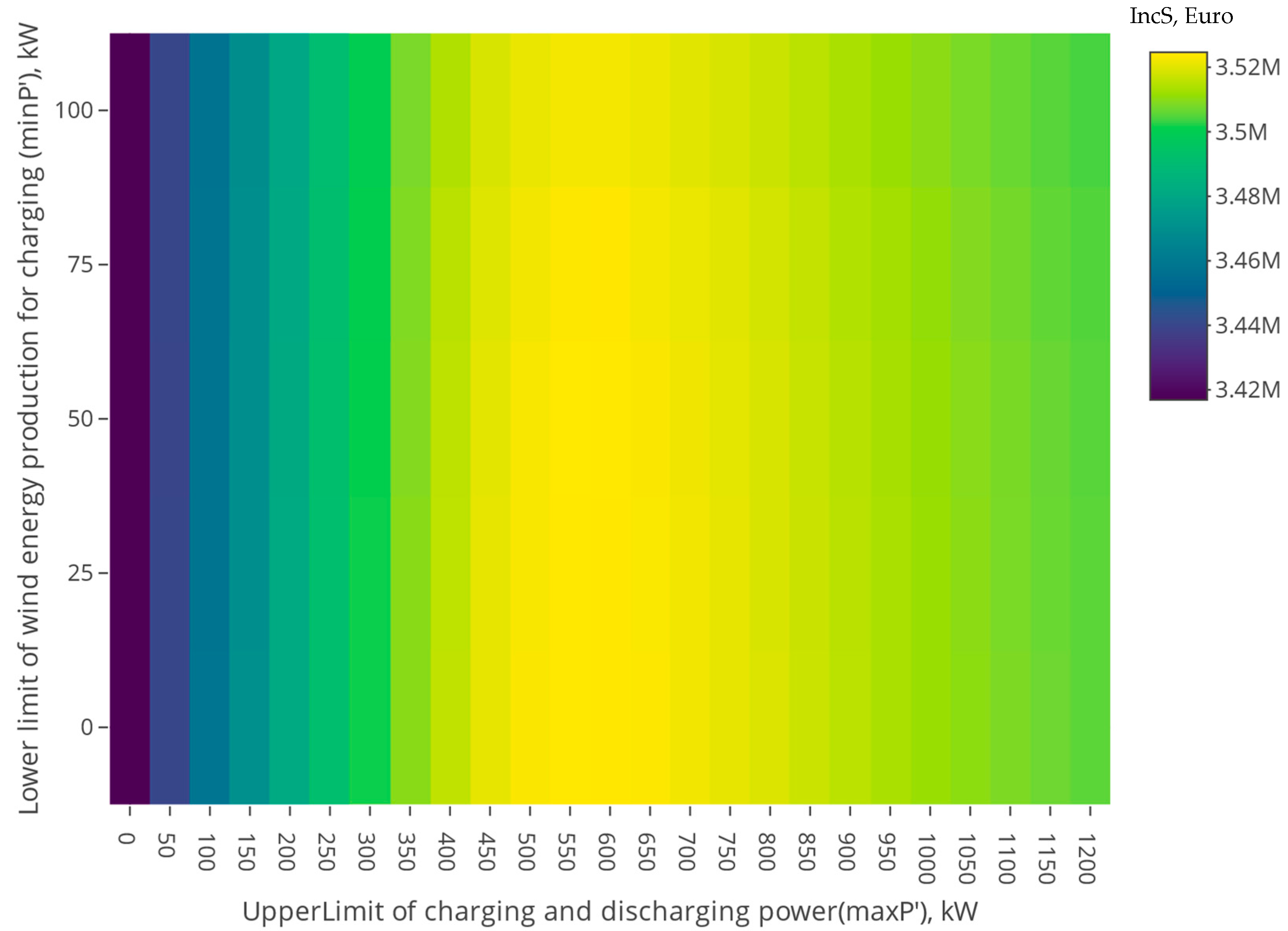Energies 18 04426 g007