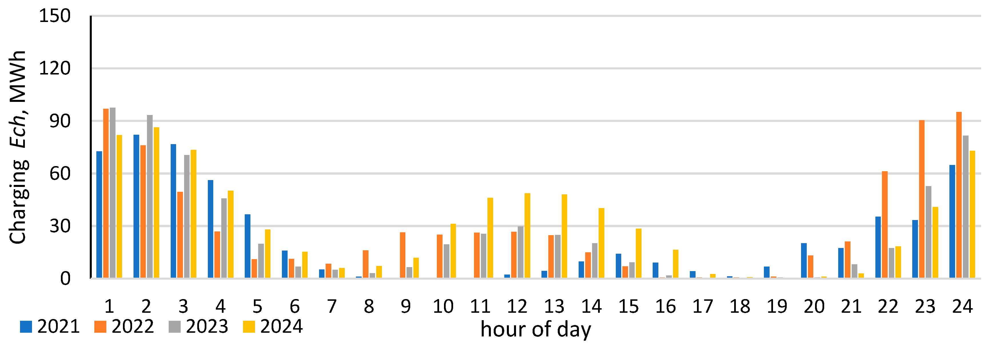 Energies 18 04426 g008