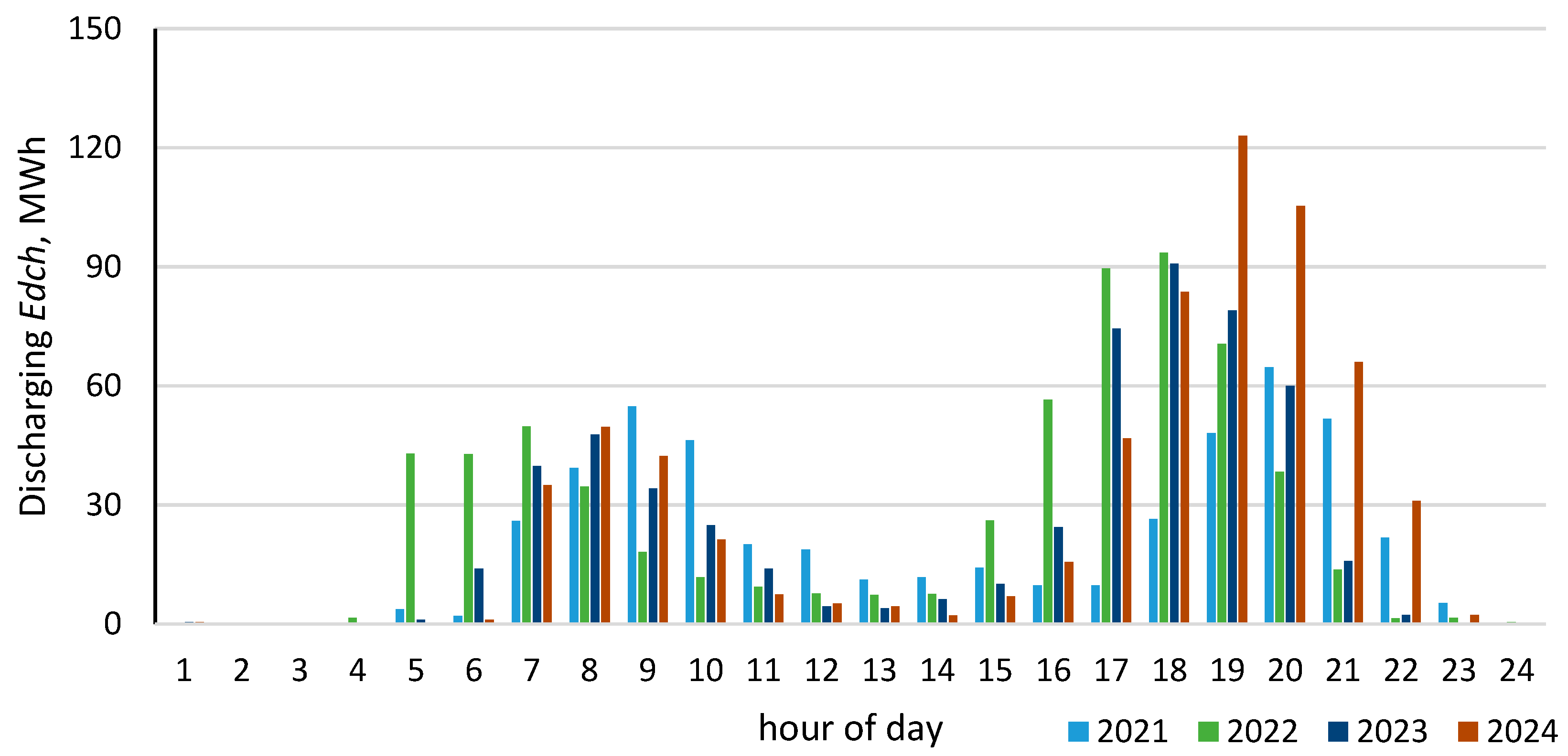 Energies 18 04426 g009
