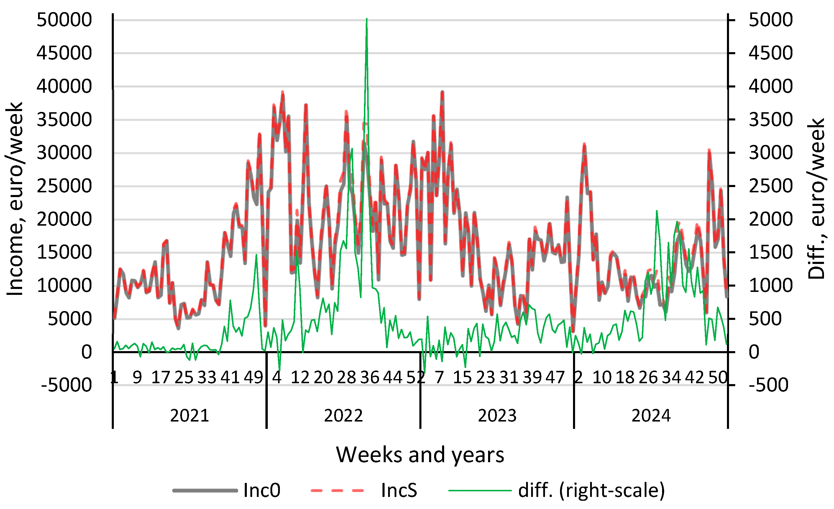 Energies 18 04426 g010
