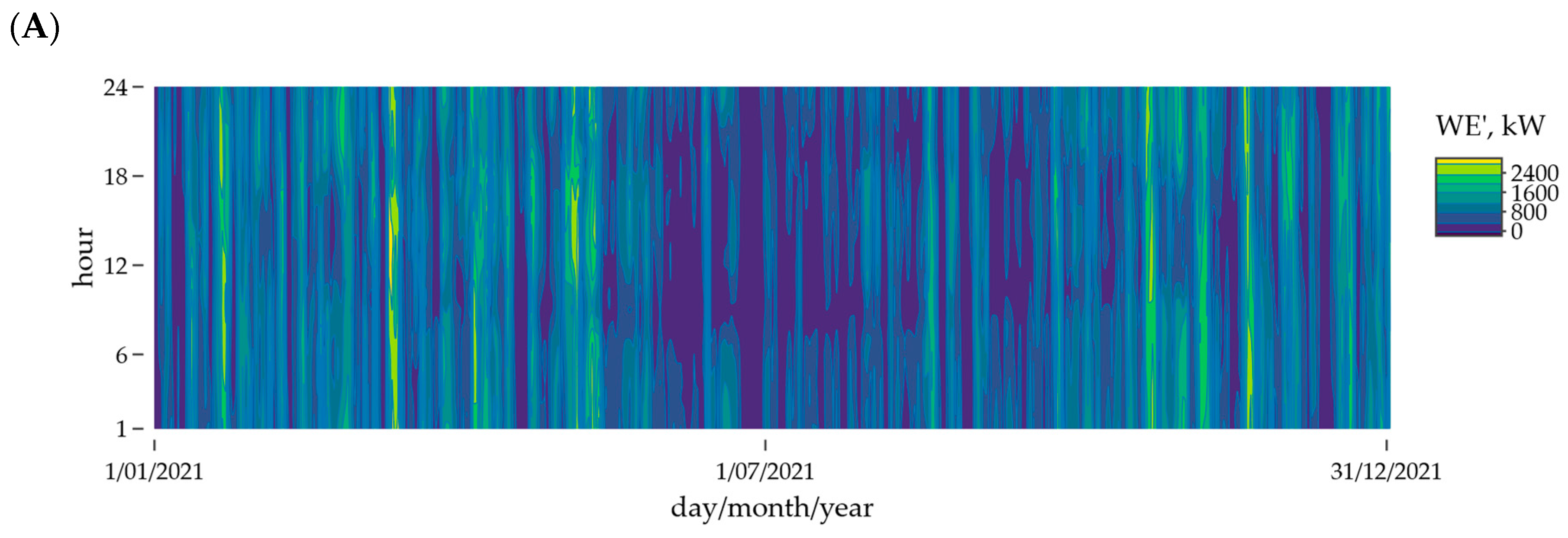 Energies 18 04426 g0a1a