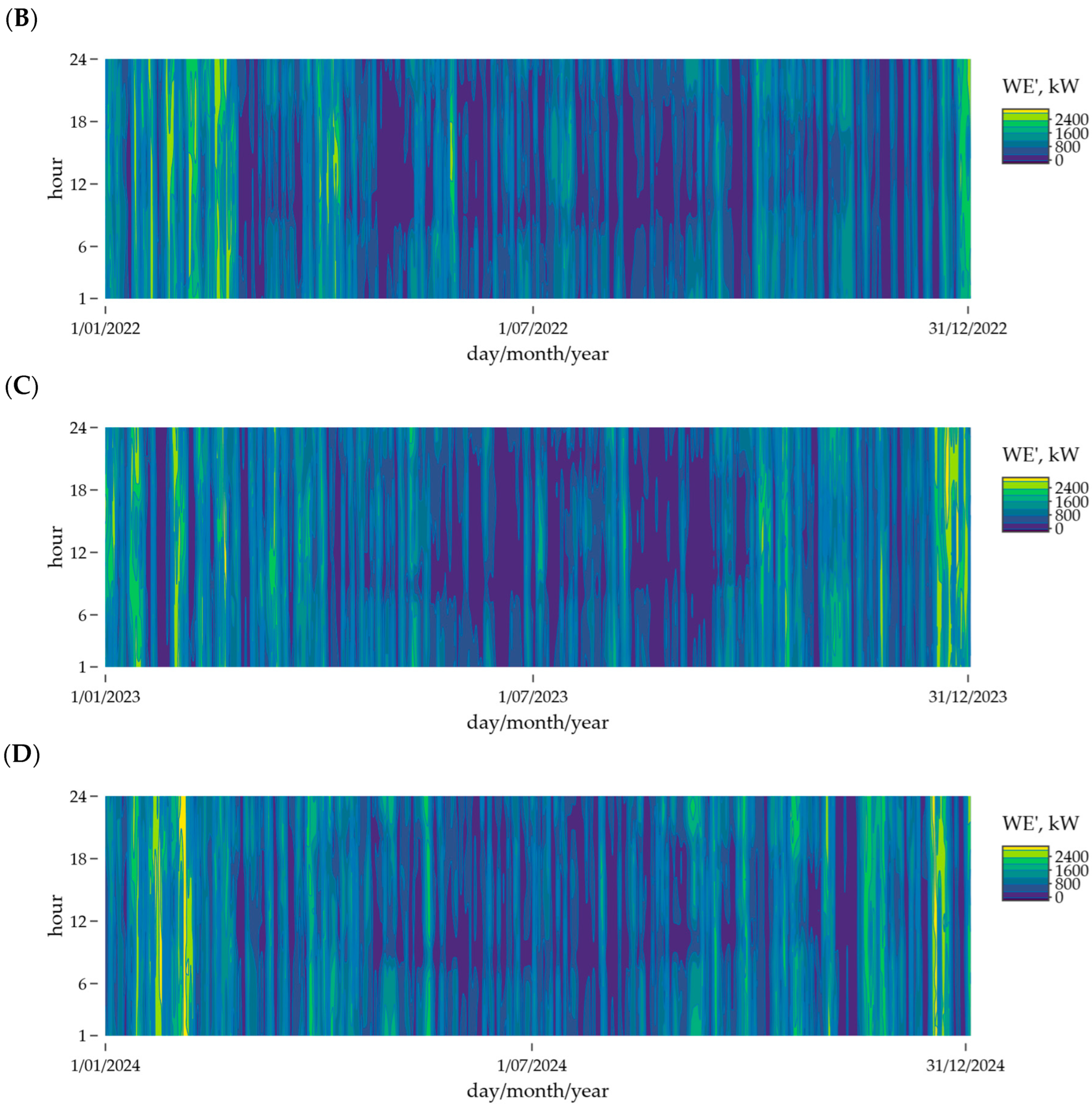 Energies 18 04426 g0a1b