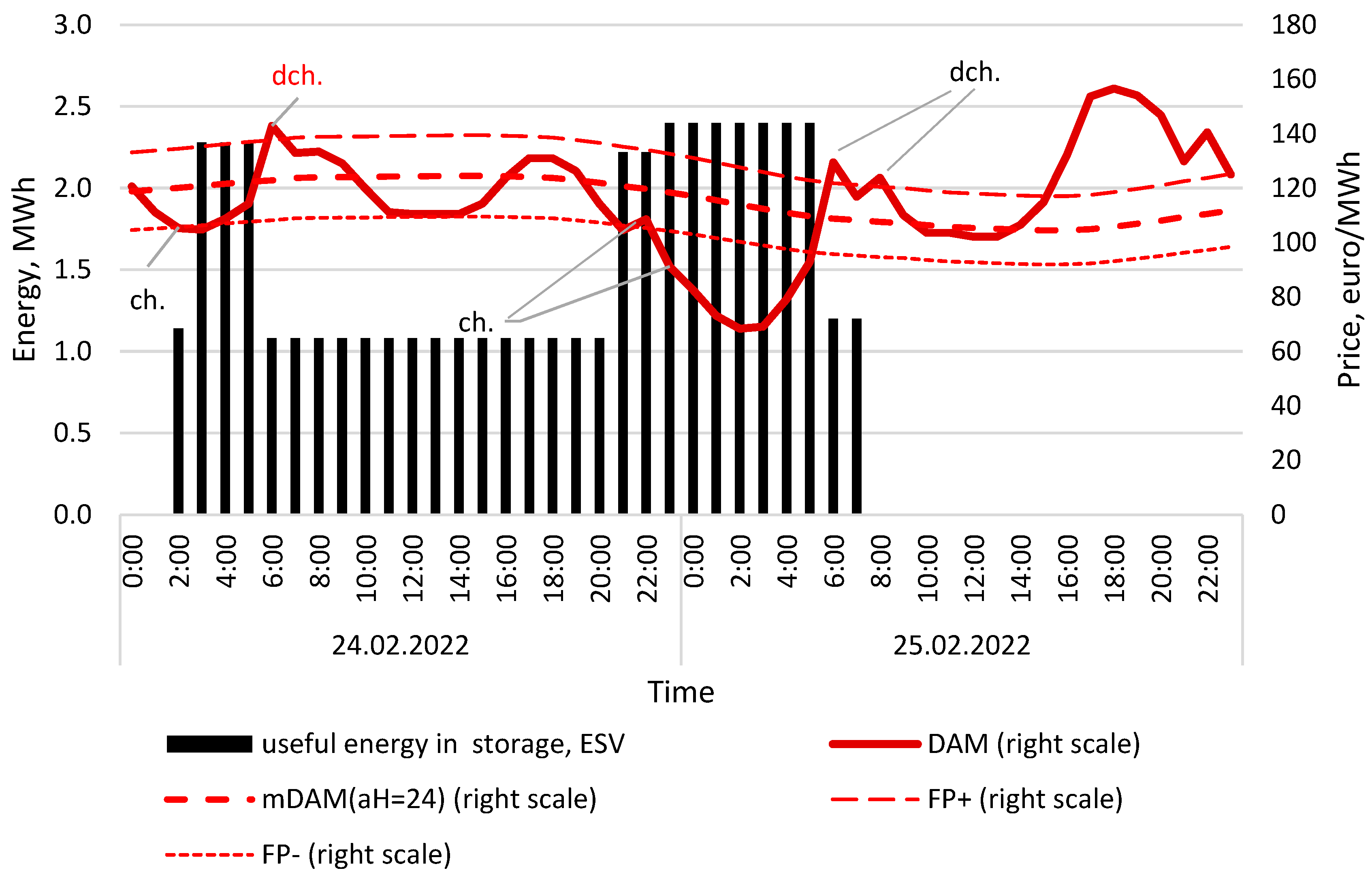 Energies 18 04426 g0a3