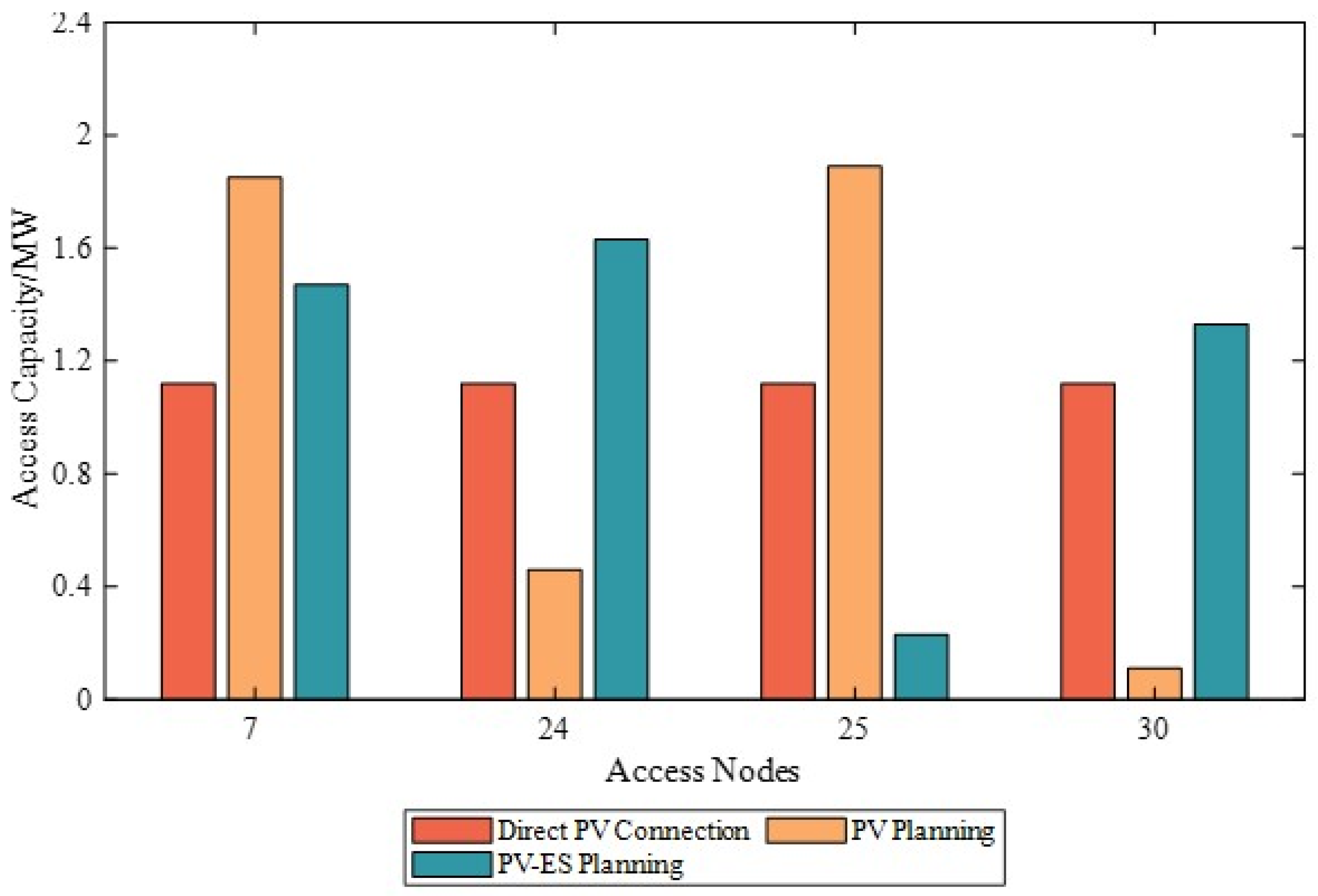 Energies 18 04431 g006