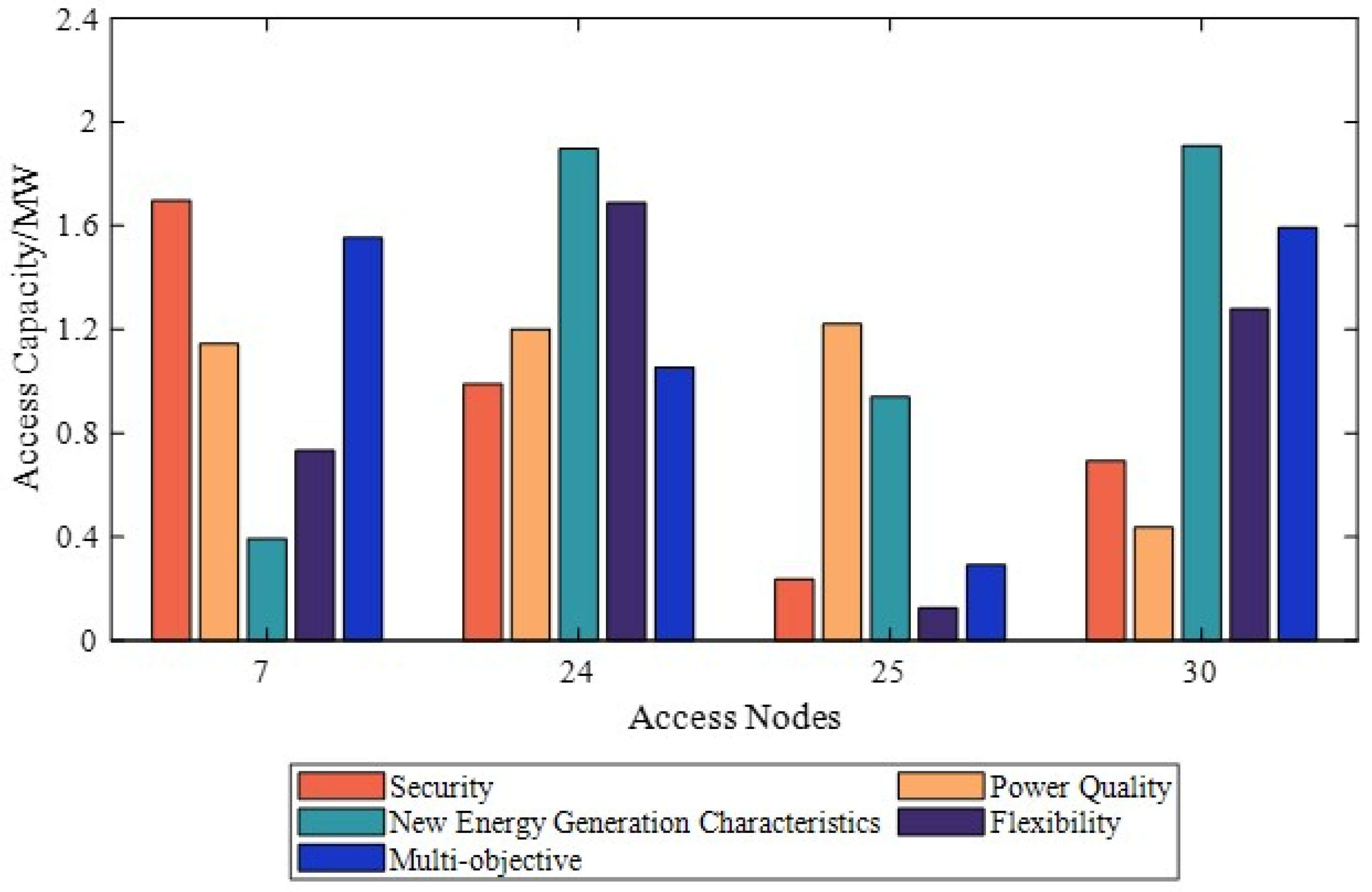 Energies 18 04431 g010