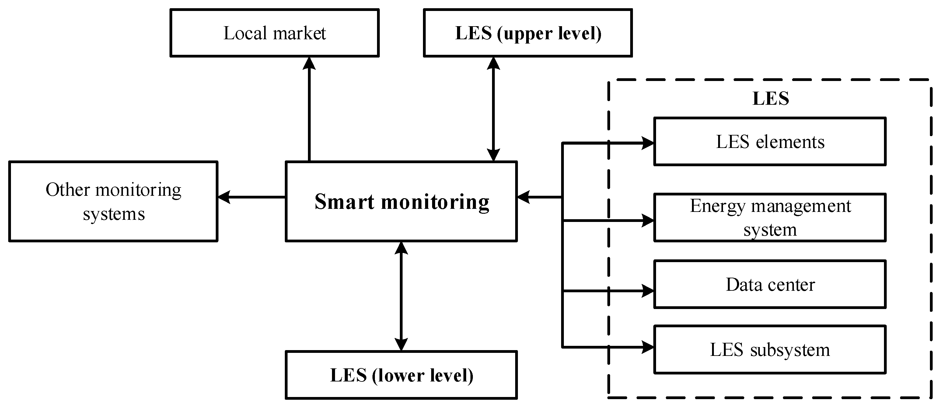 Energies 18 04434 g002