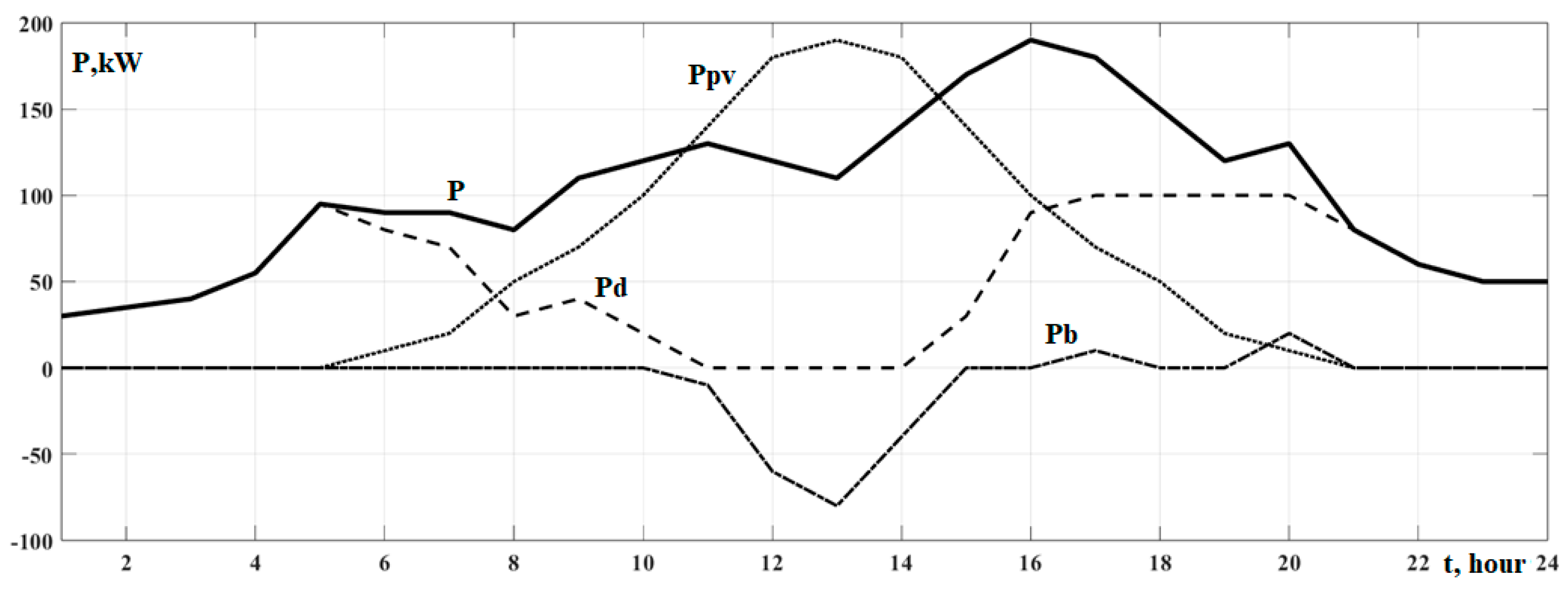 Energies 18 04434 g005
