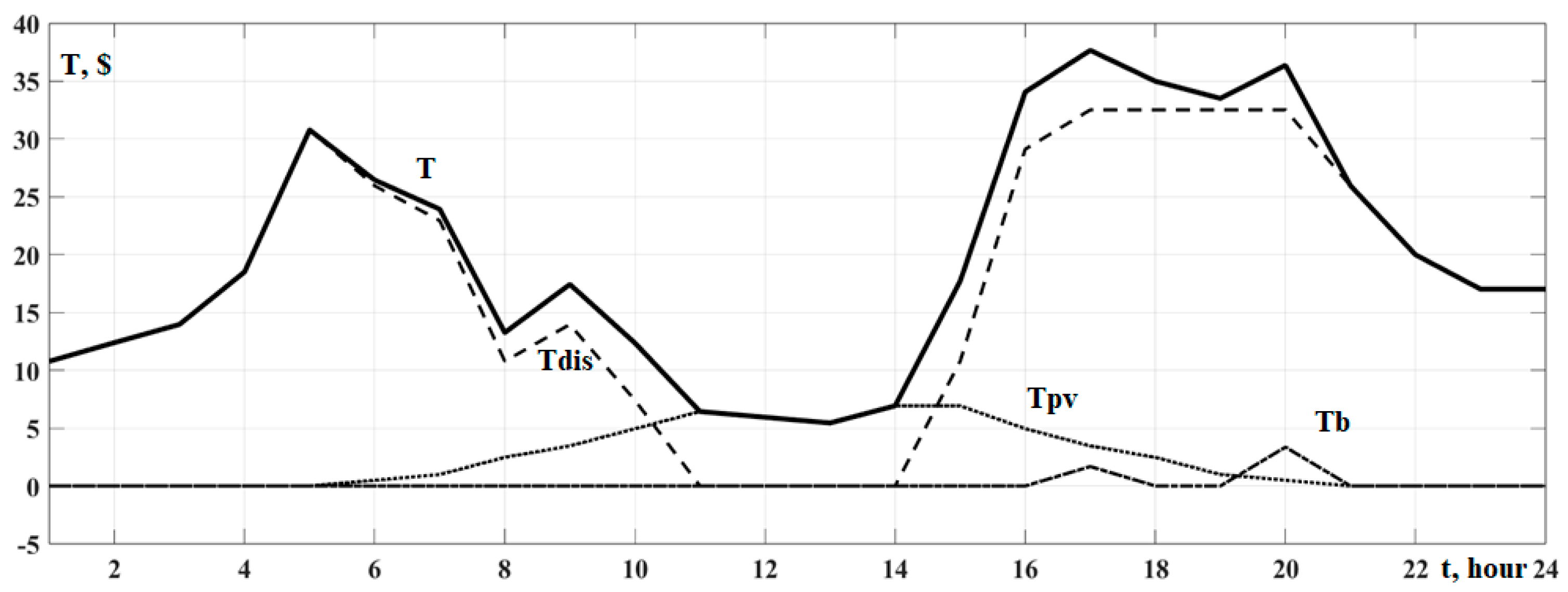 Energies 18 04434 g006